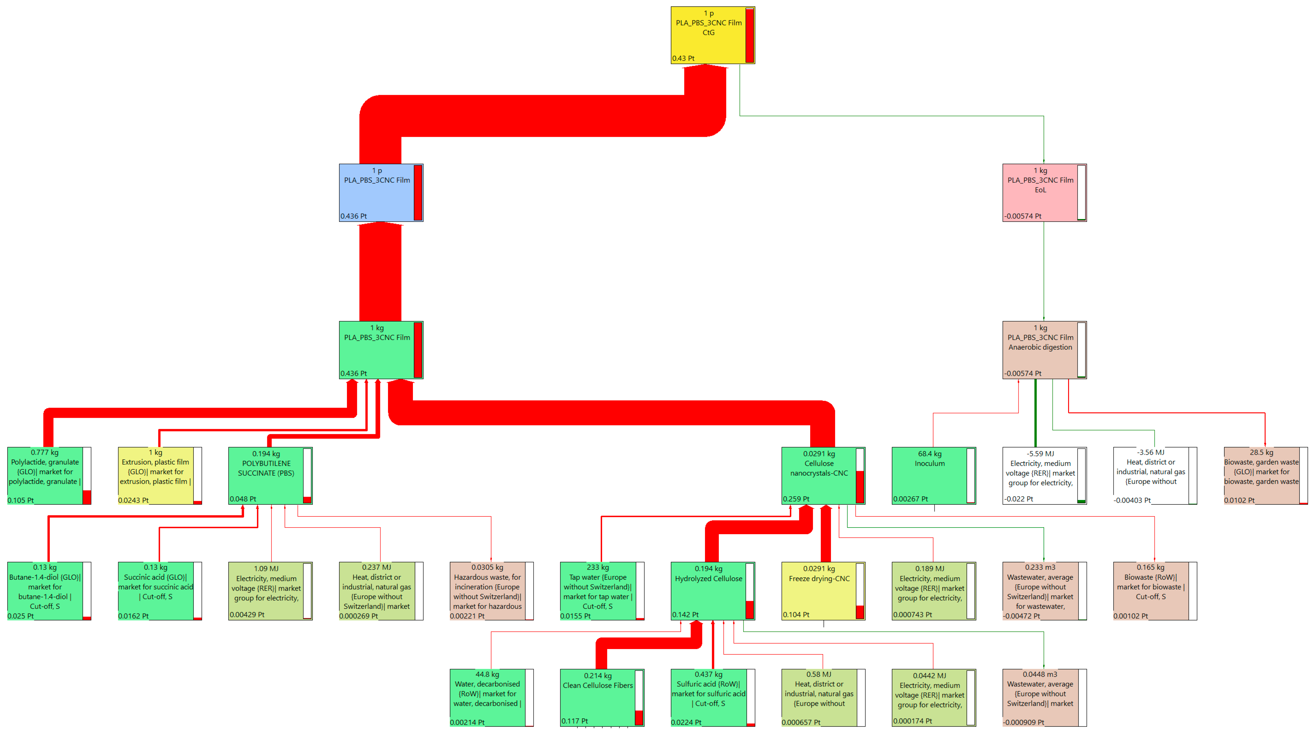 Sustainability 16 10146 g008