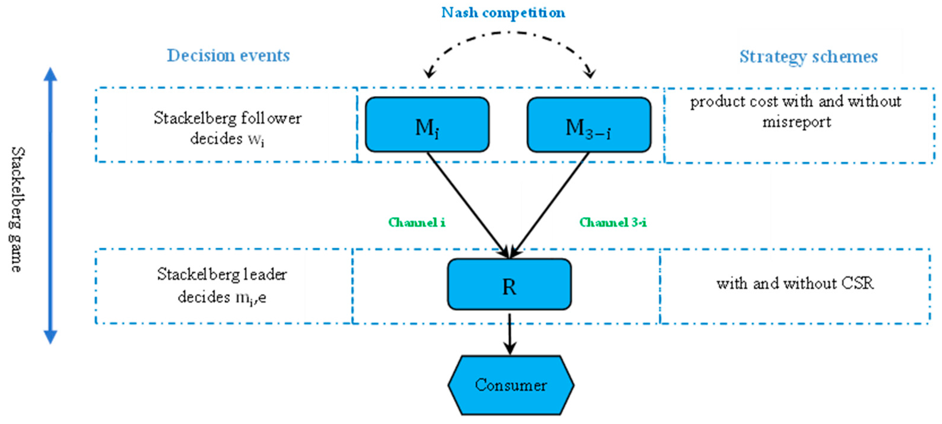 Sustainability 16 10151 g001