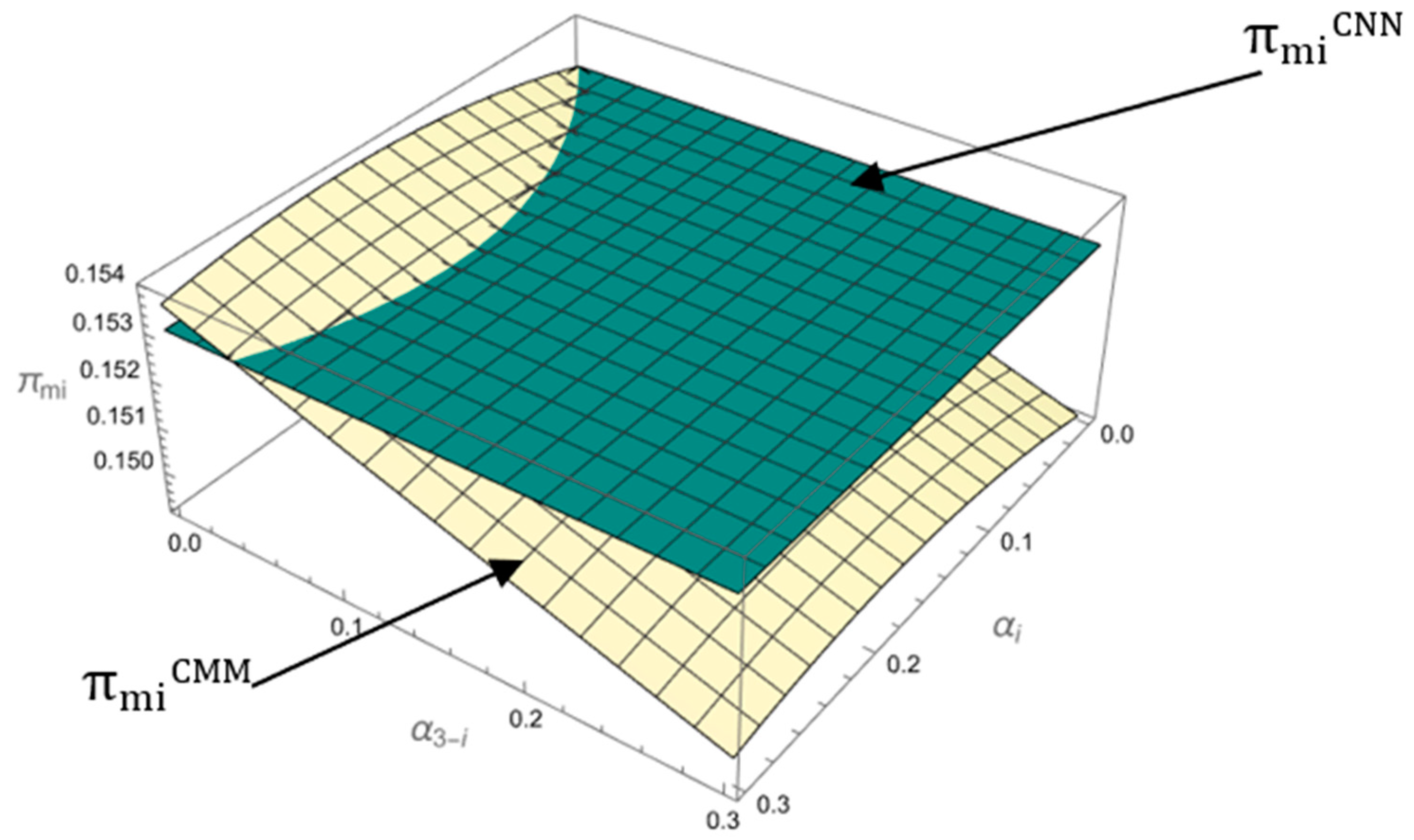 Sustainability 16 10151 g007