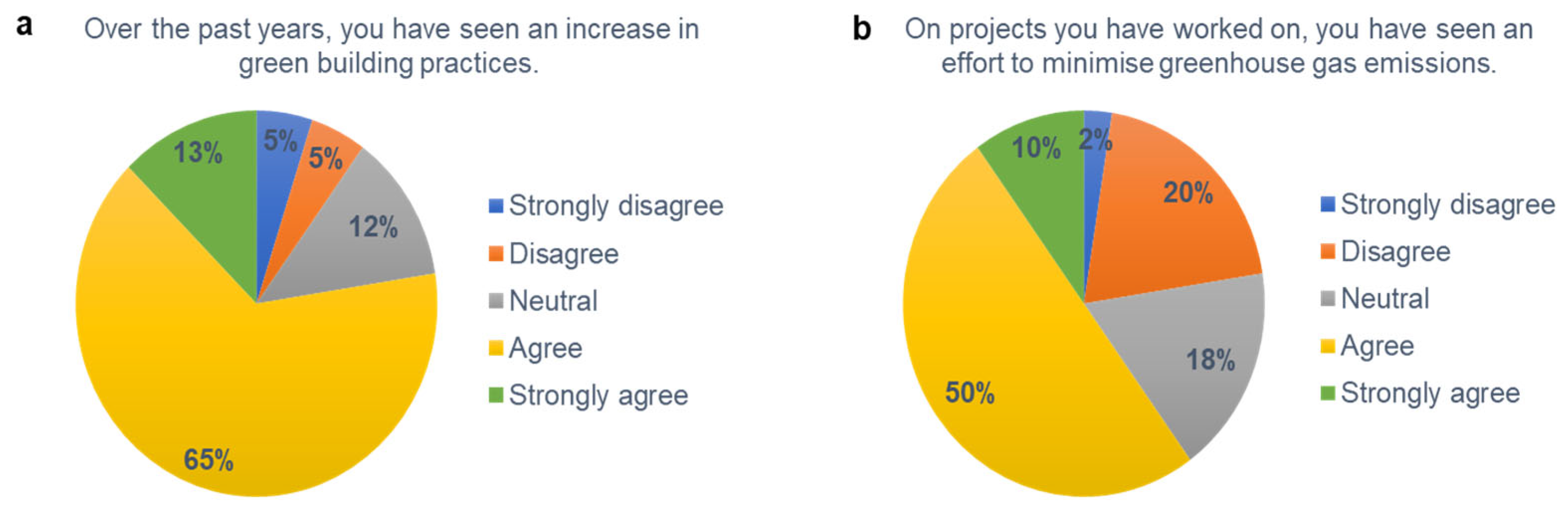 Sustainability 16 10152 g003