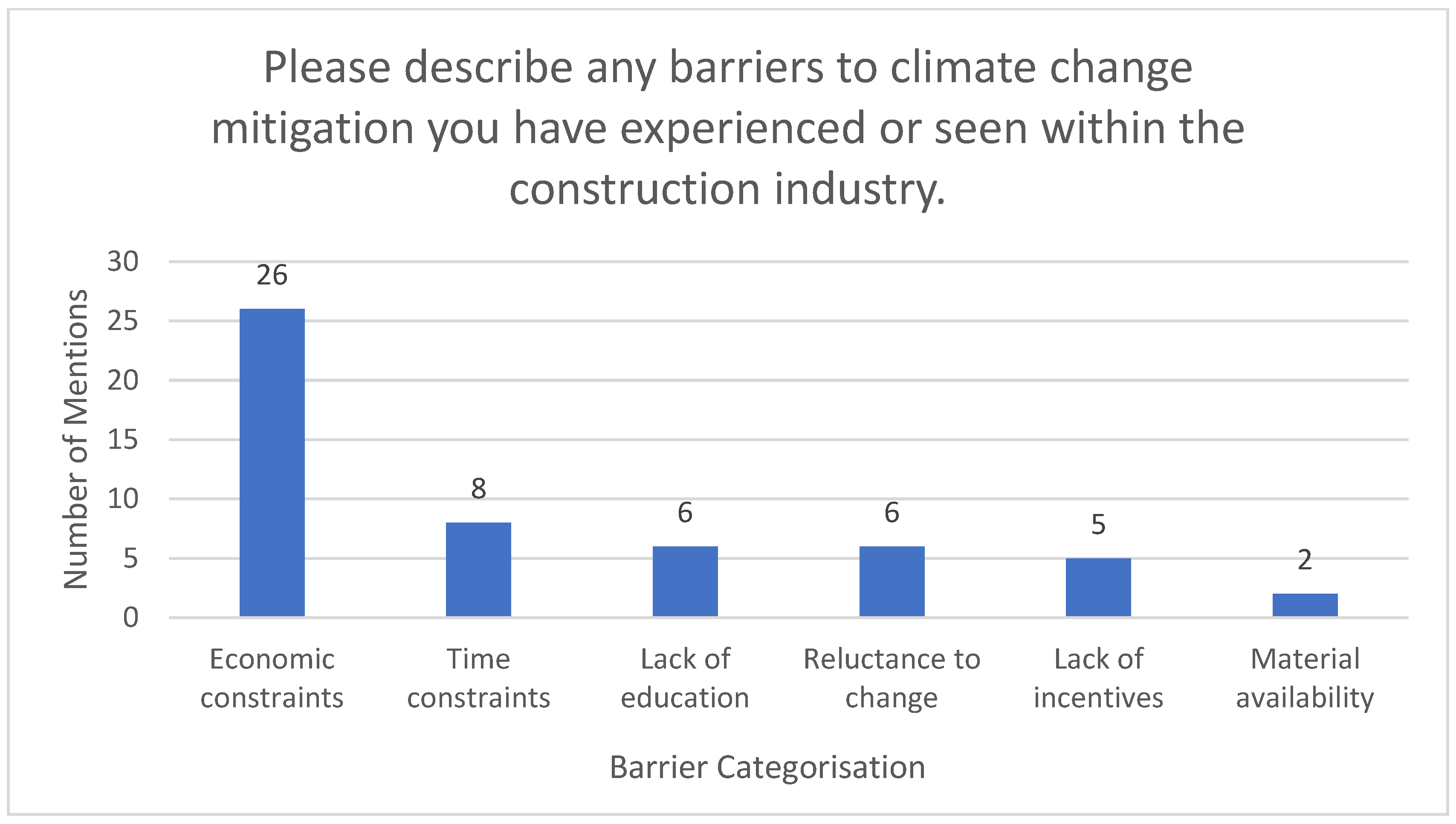 Sustainability 16 10152 g006