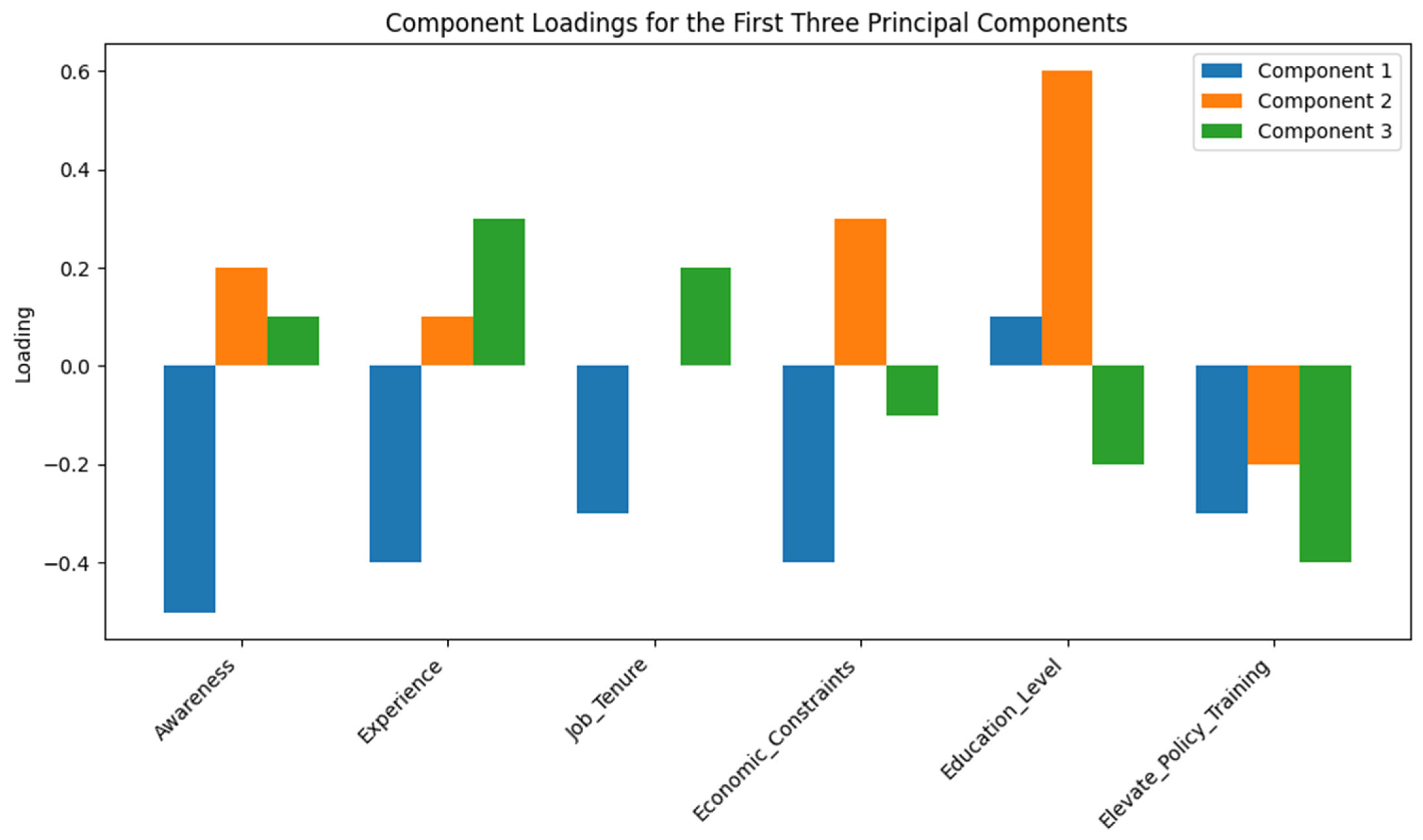 Sustainability 16 10152 g014