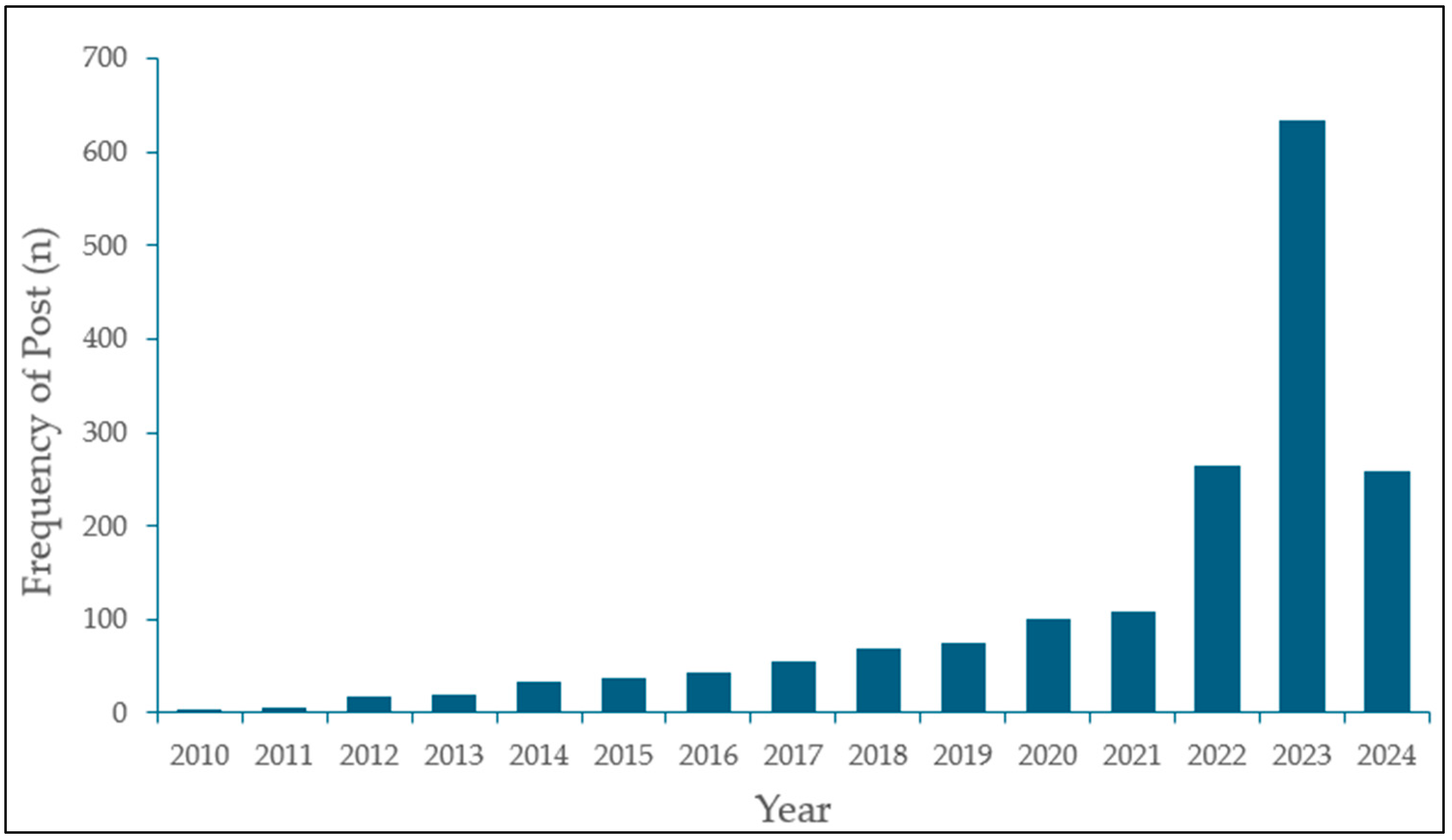 Sustainability 16 10154 g001