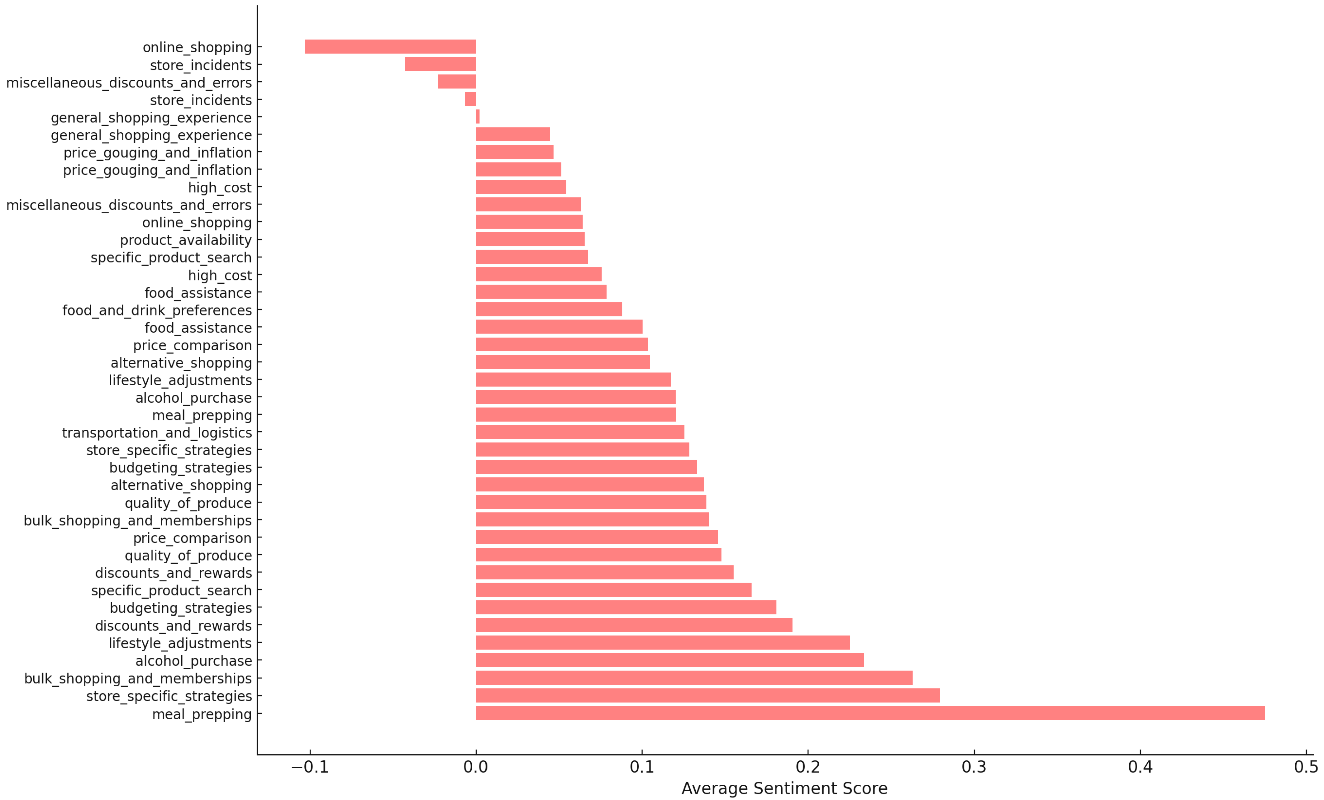 Sustainability 16 10154 g002