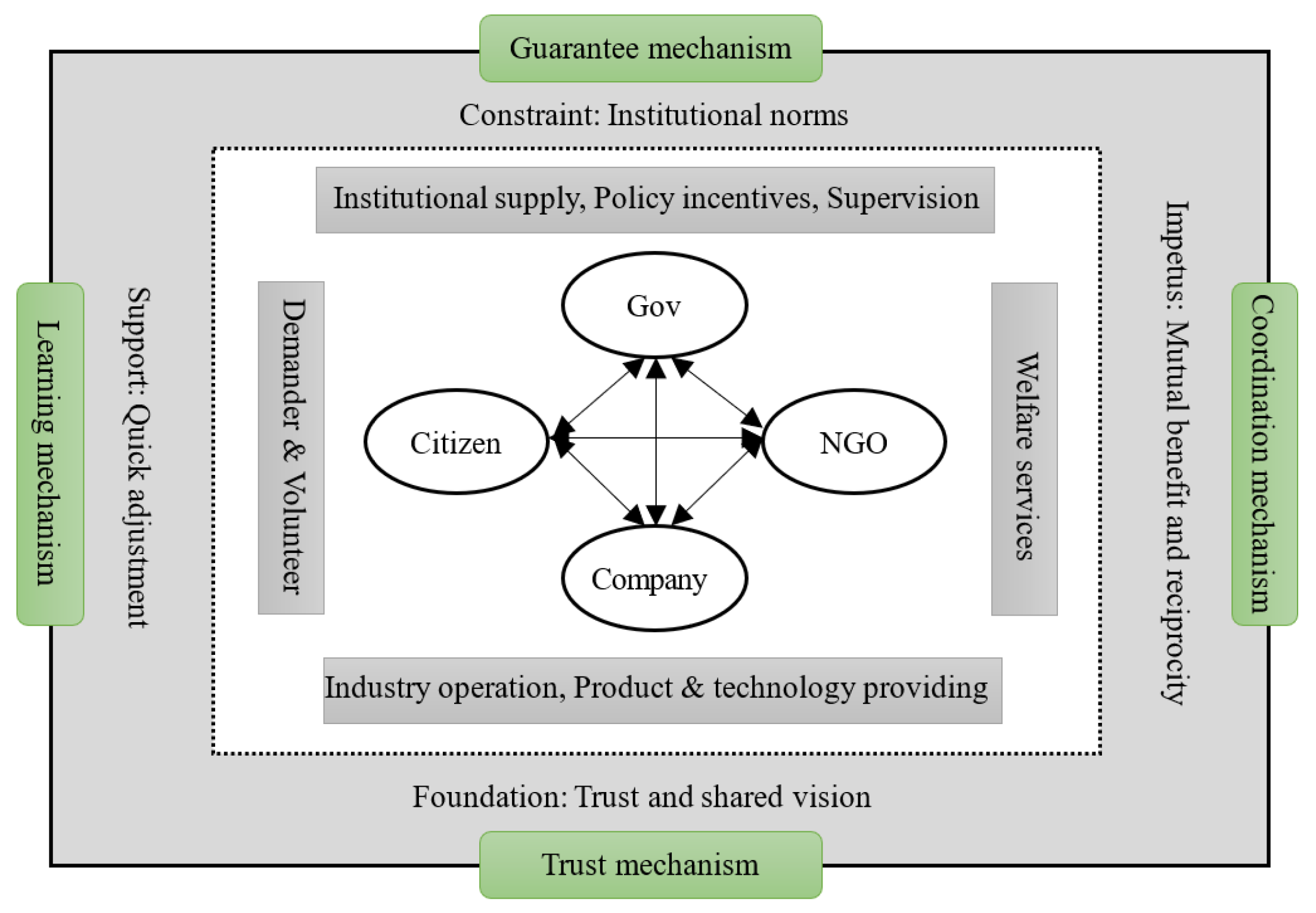 Sustainability 16 10159 g001
