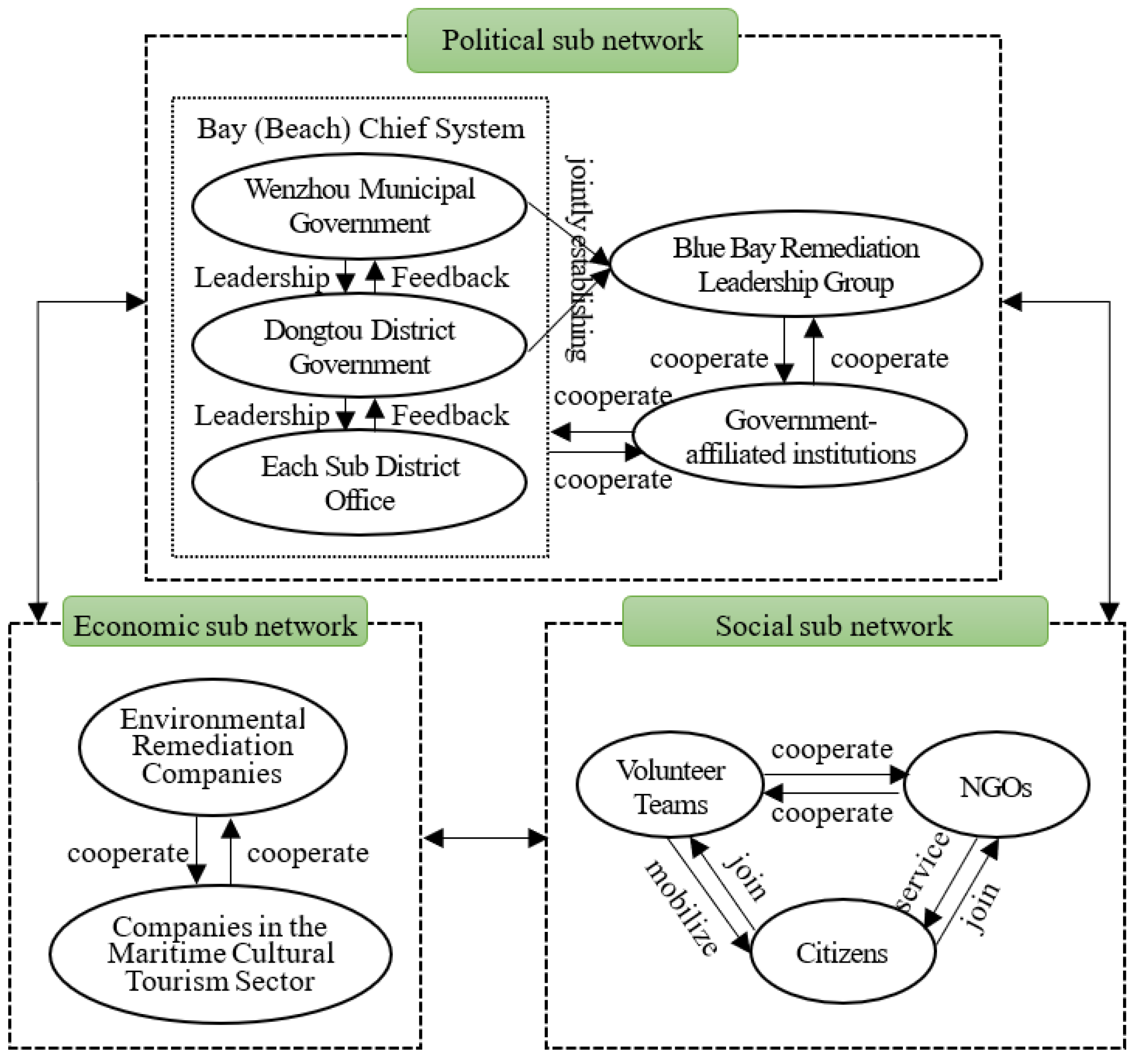 Sustainability 16 10159 g002