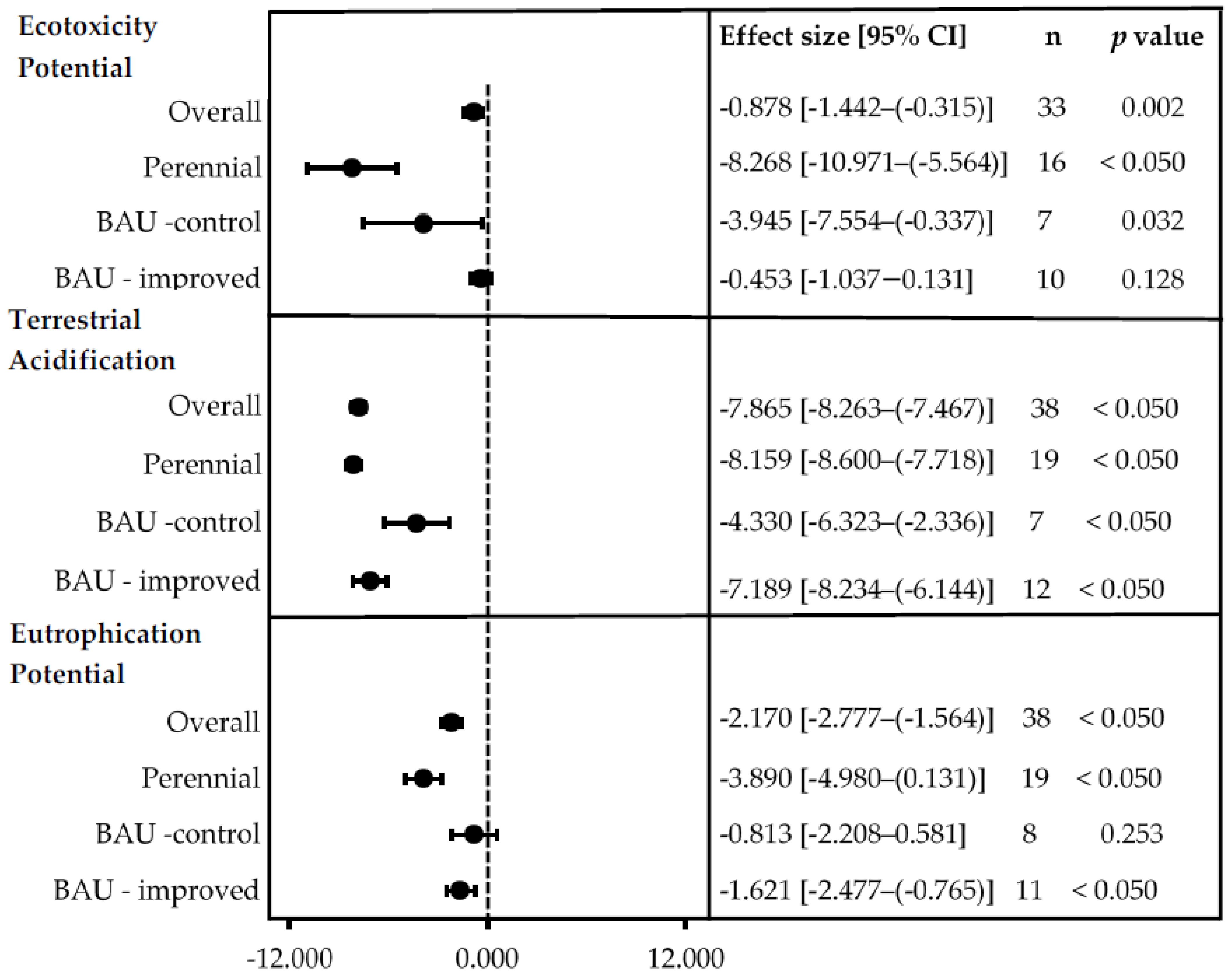 Sustainability 16 10160 g004