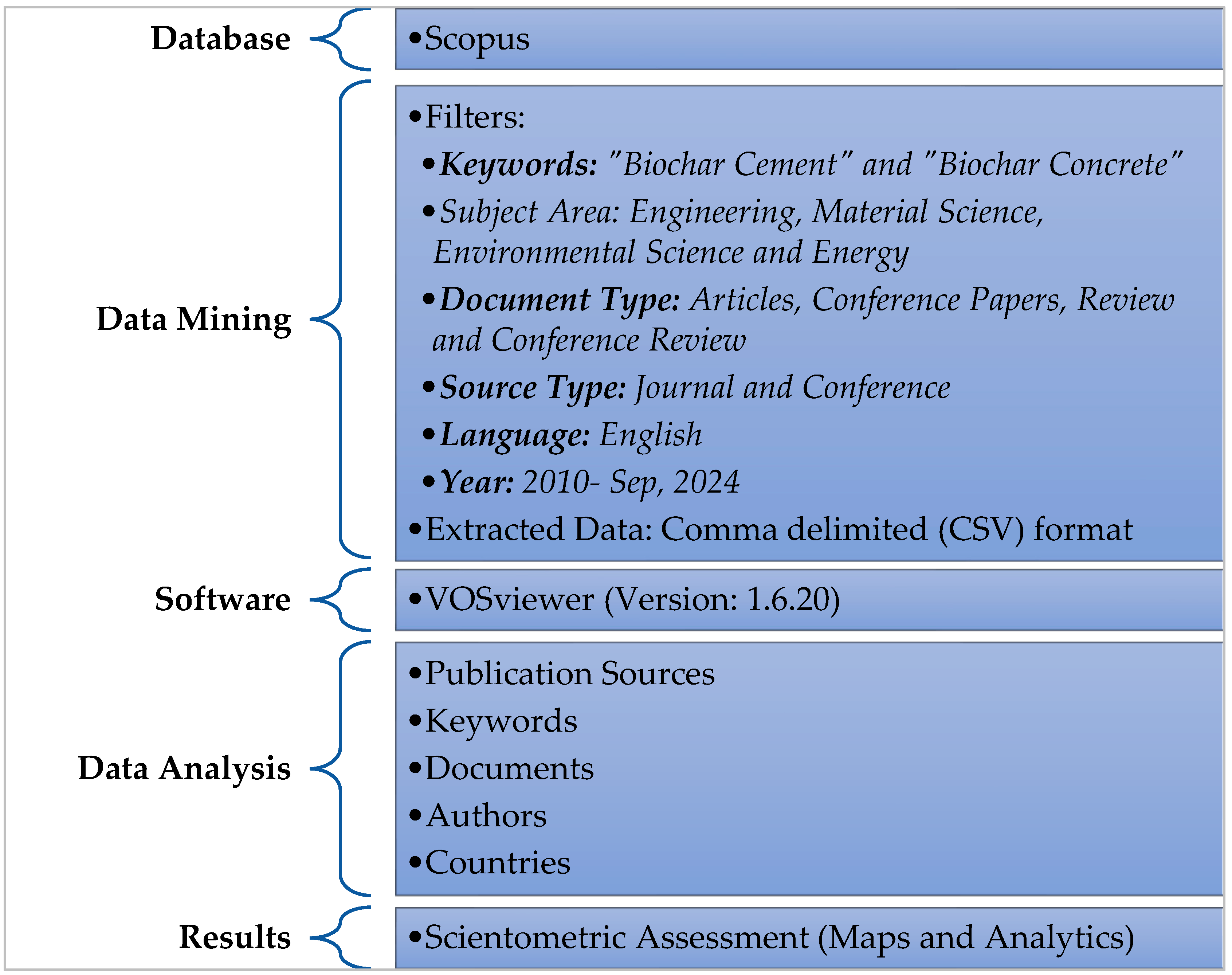 Sustainability 16 10162 g001