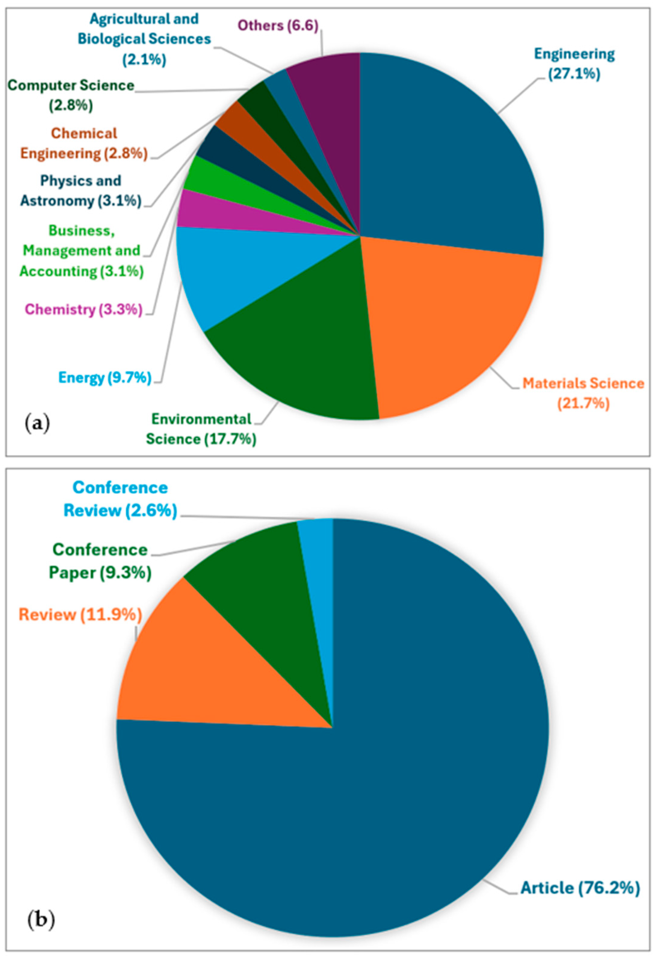 Sustainability 16 10162 g002