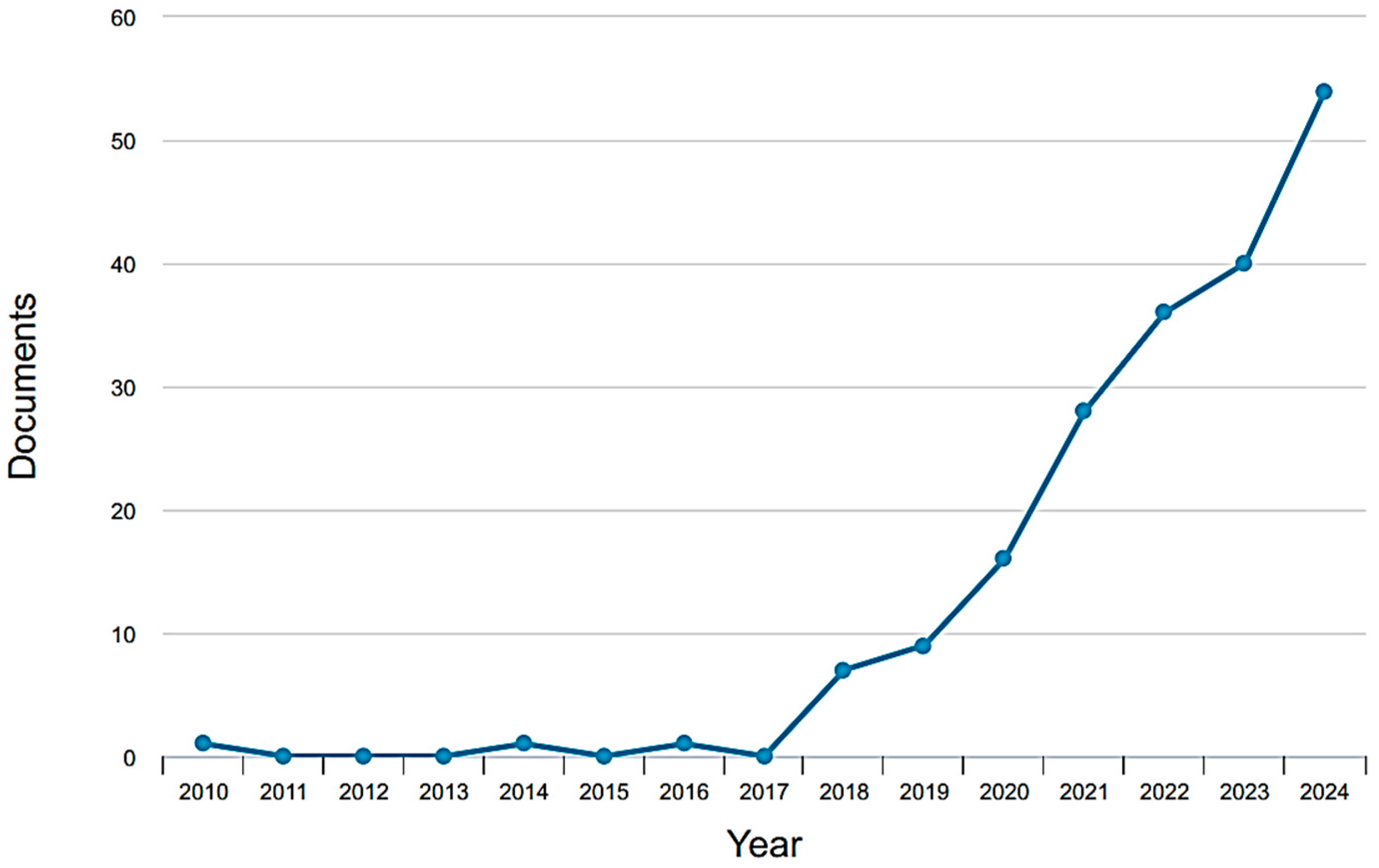 Sustainability 16 10162 g003