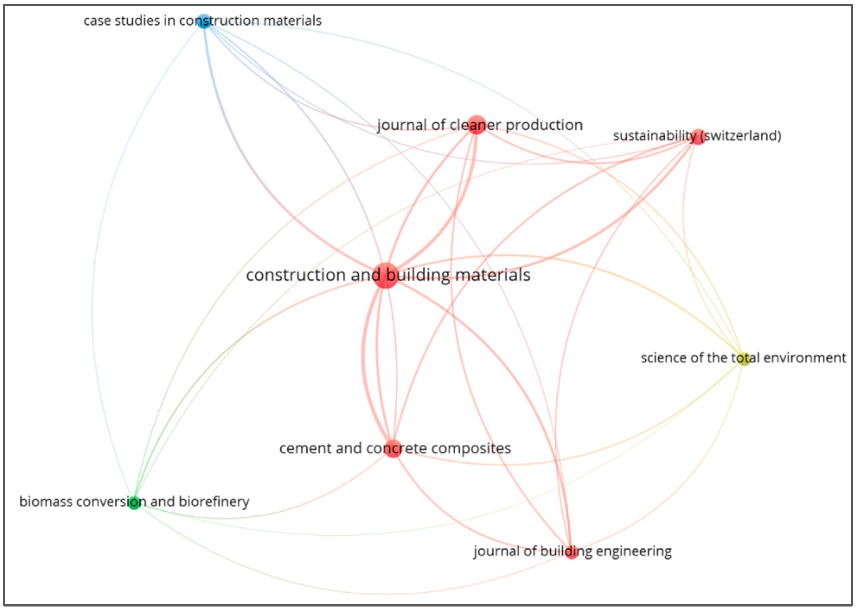 Sustainability 16 10162 g005