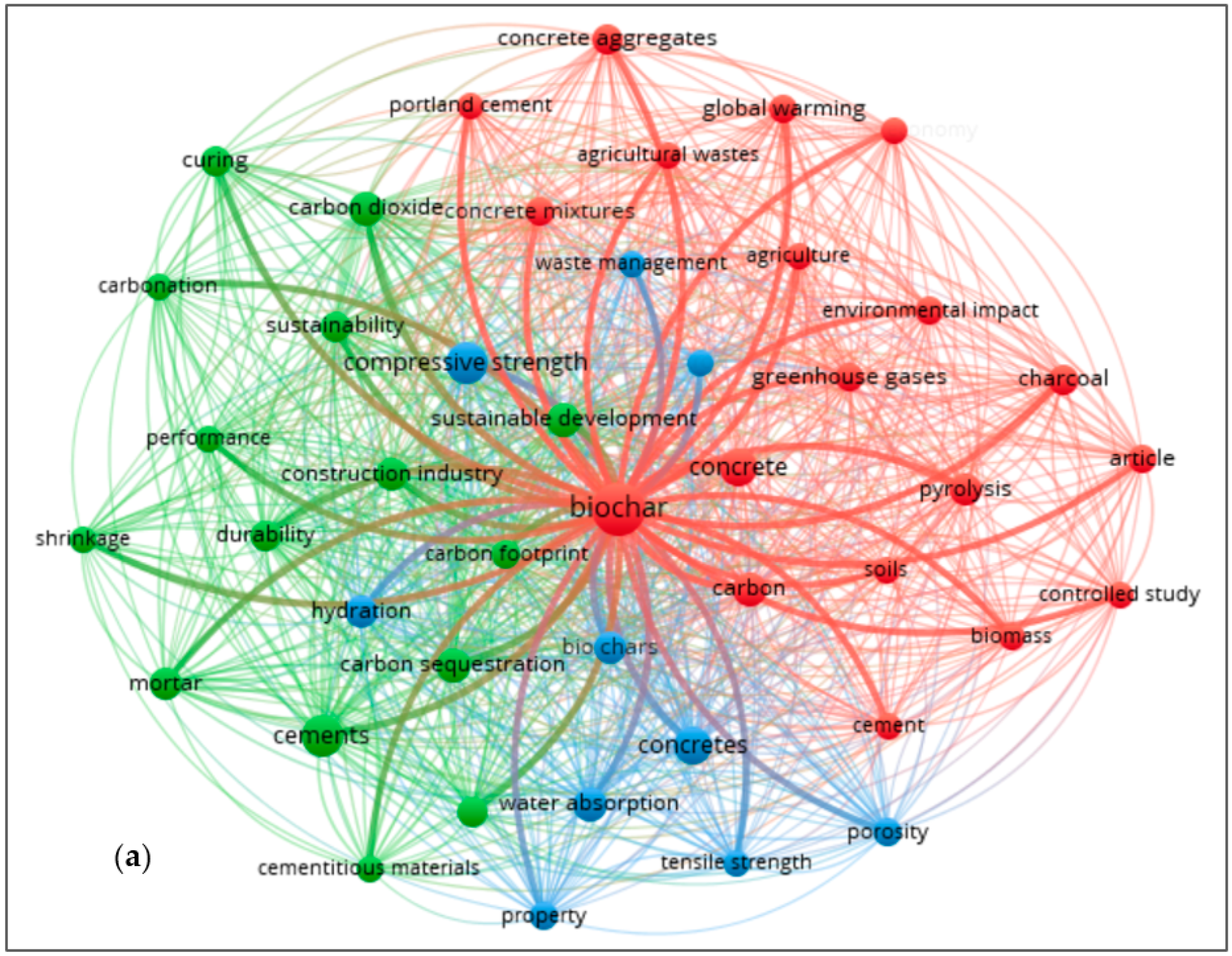 Sustainability 16 10162 g006a