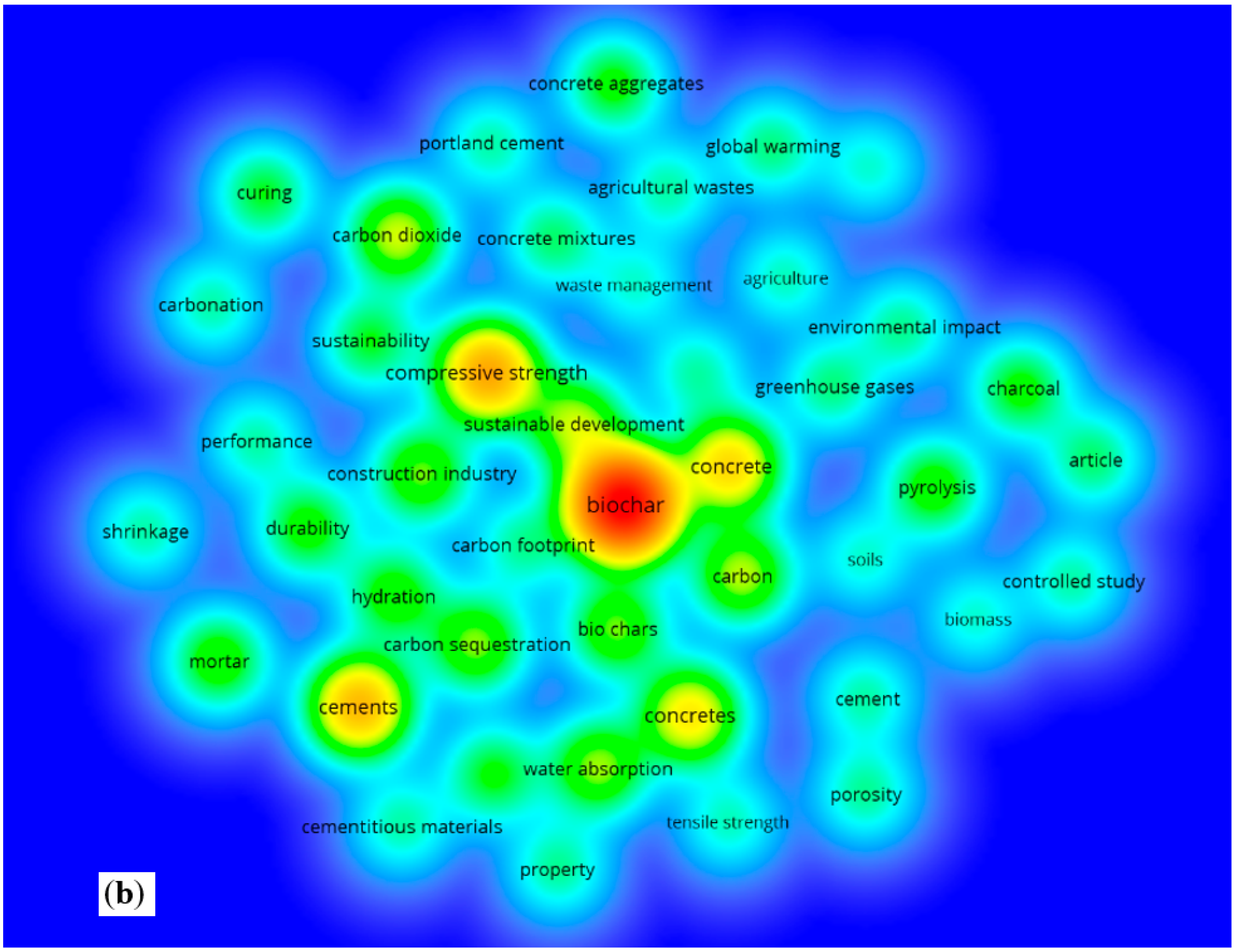 Sustainability 16 10162 g006b