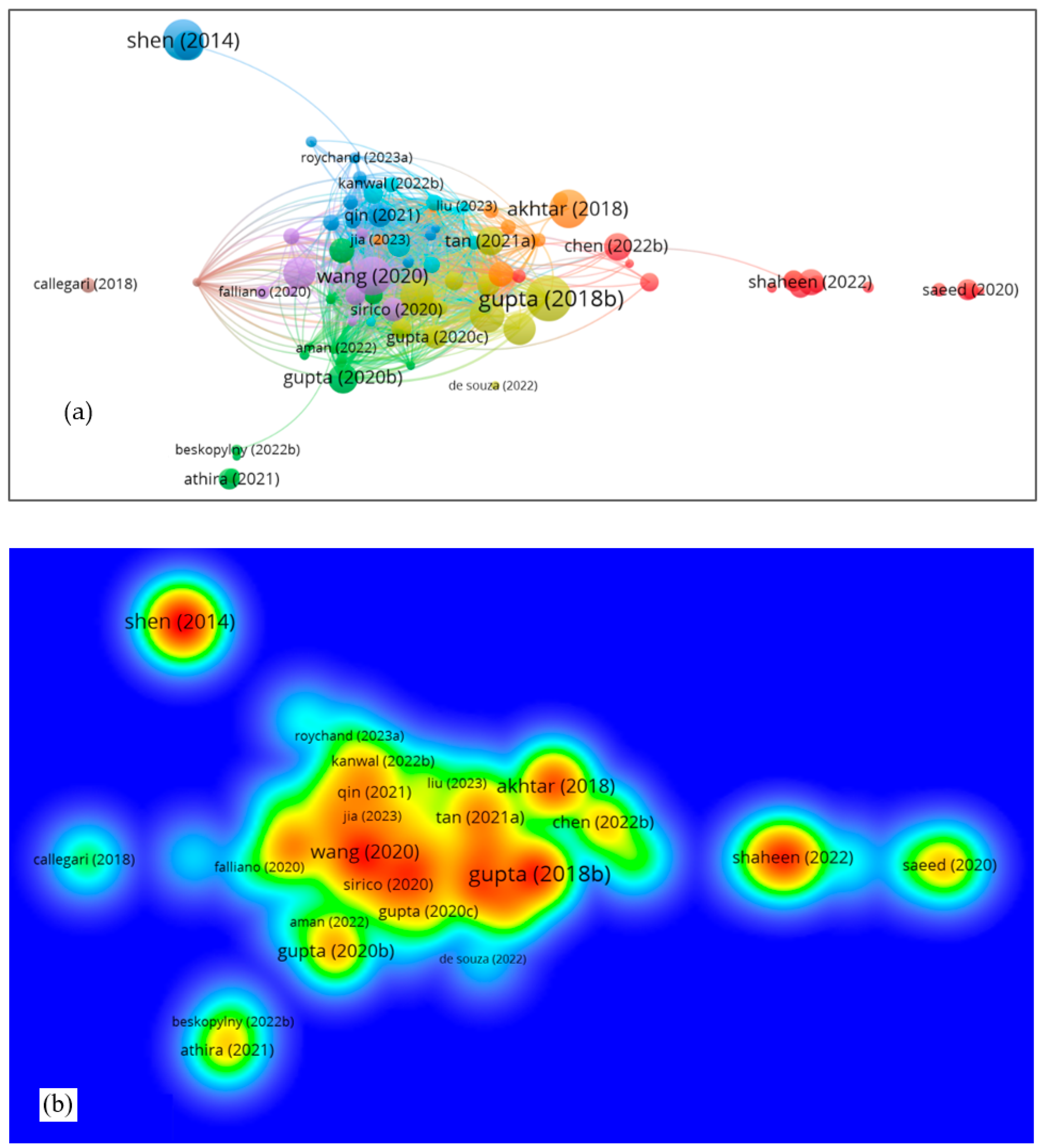 Sustainability 16 10162 g007