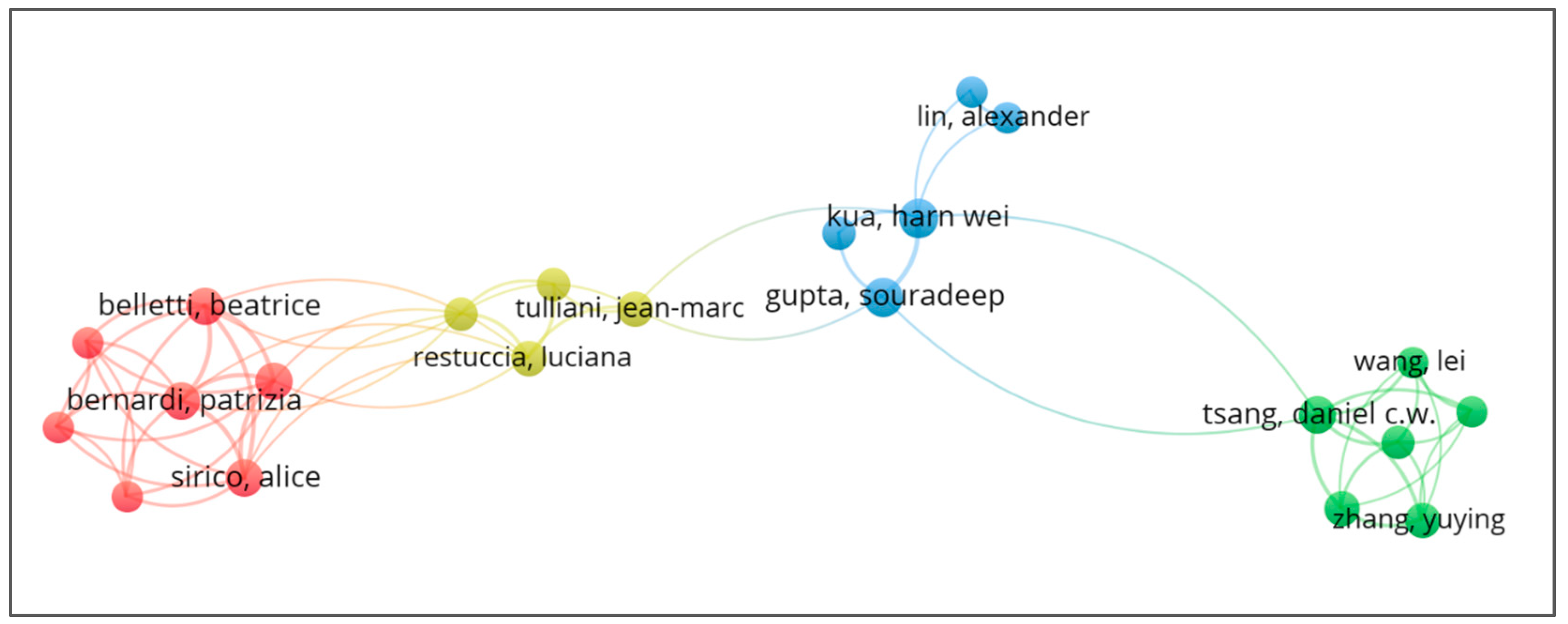 Sustainability 16 10162 g008