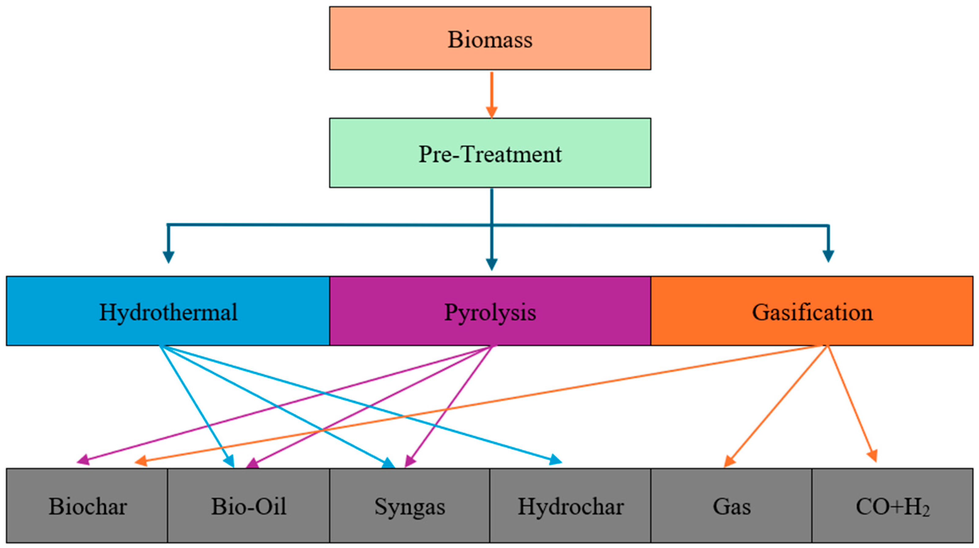 Sustainability 16 10162 g011