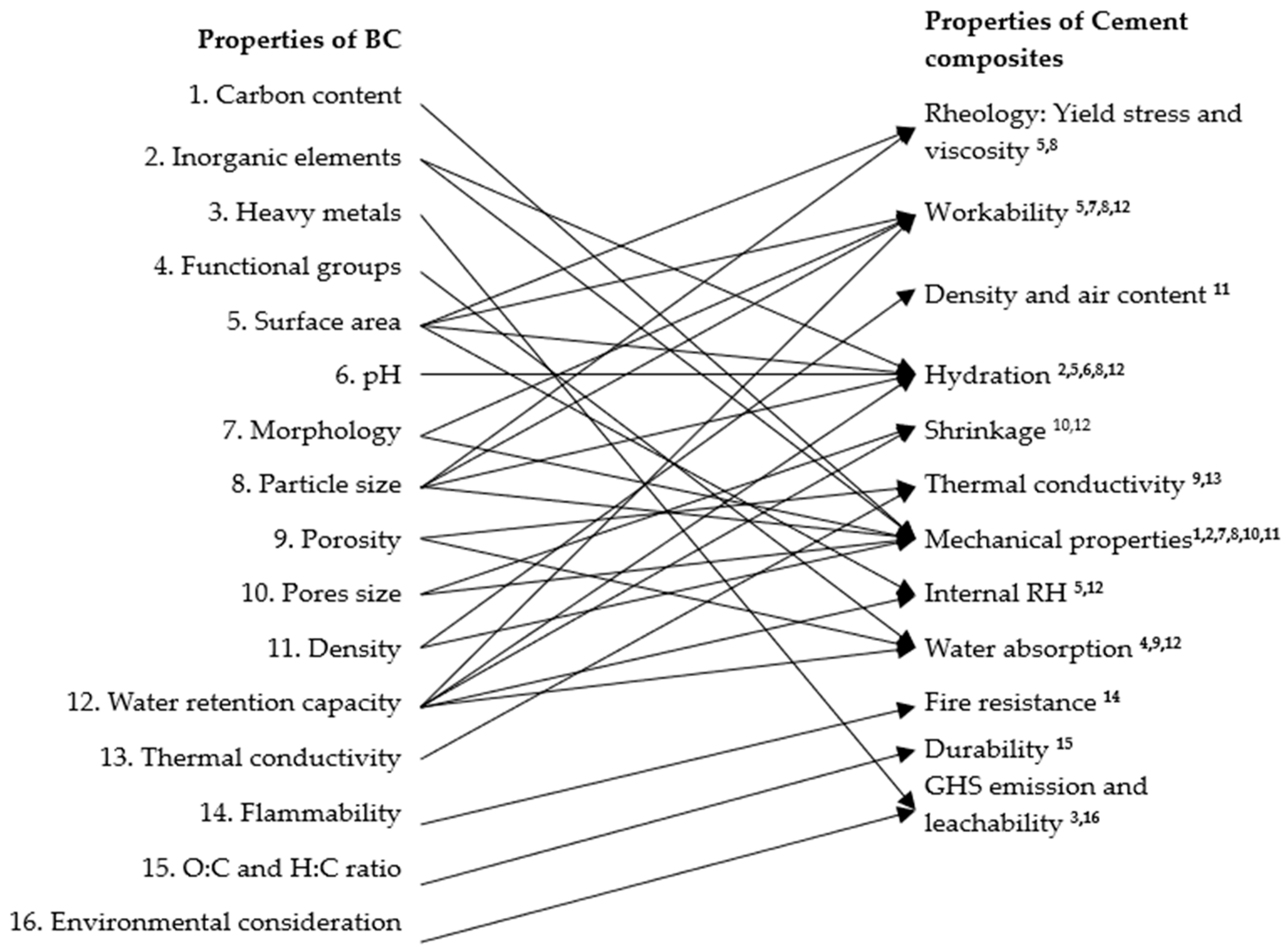 Sustainability 16 10162 g012