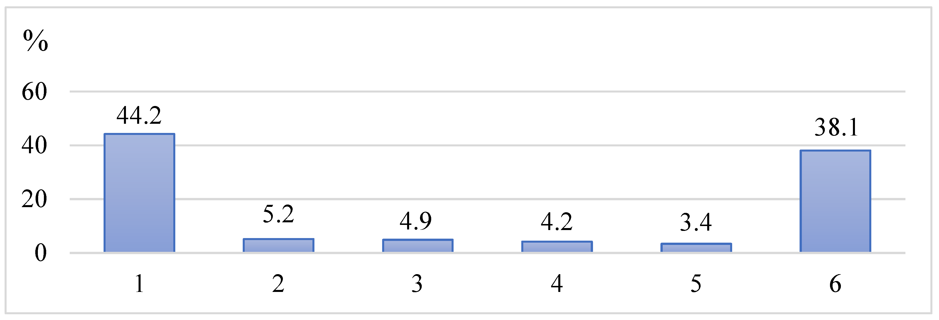 Sustainability 16 10163 g008