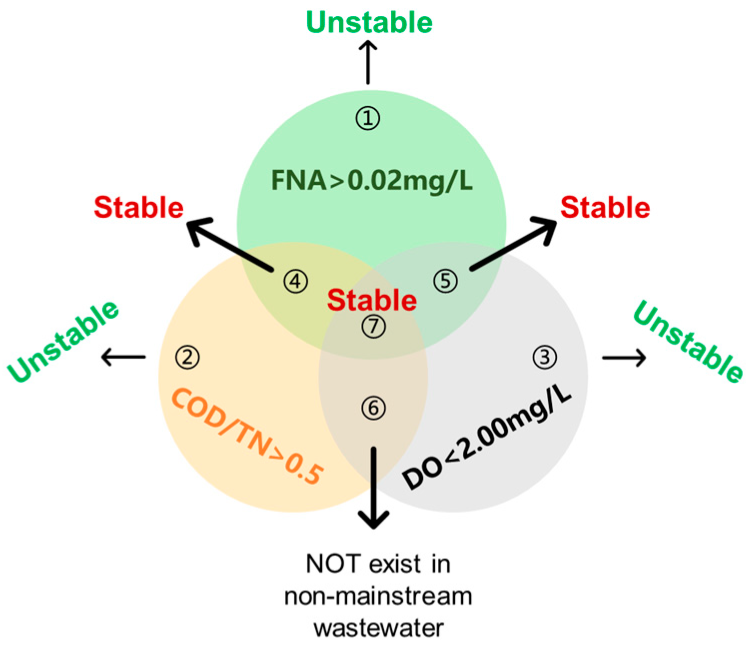 Sustainability 16 10165 g005