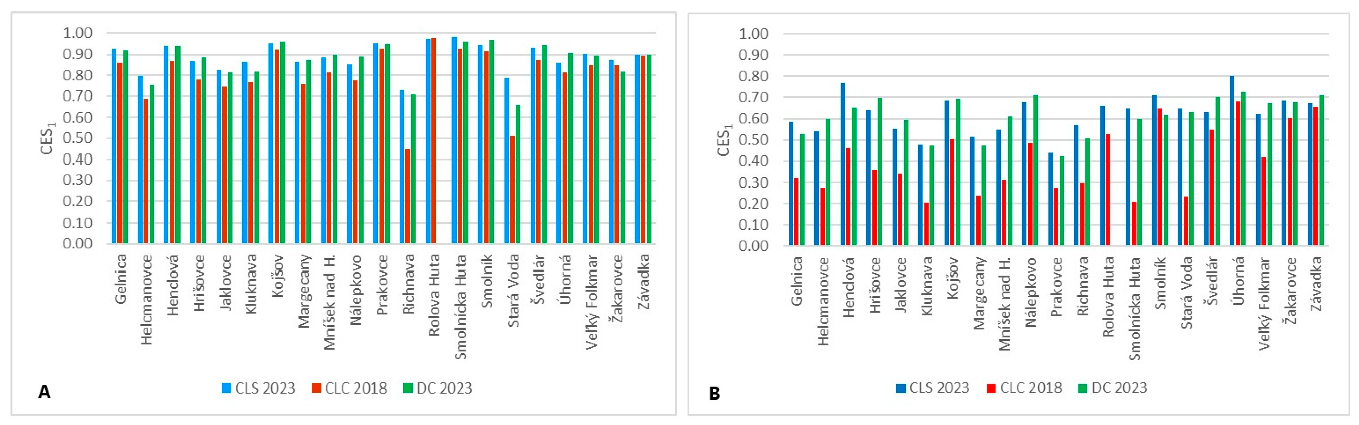 Sustainability 16 10167 g003 Sustainability 16 10167 g003