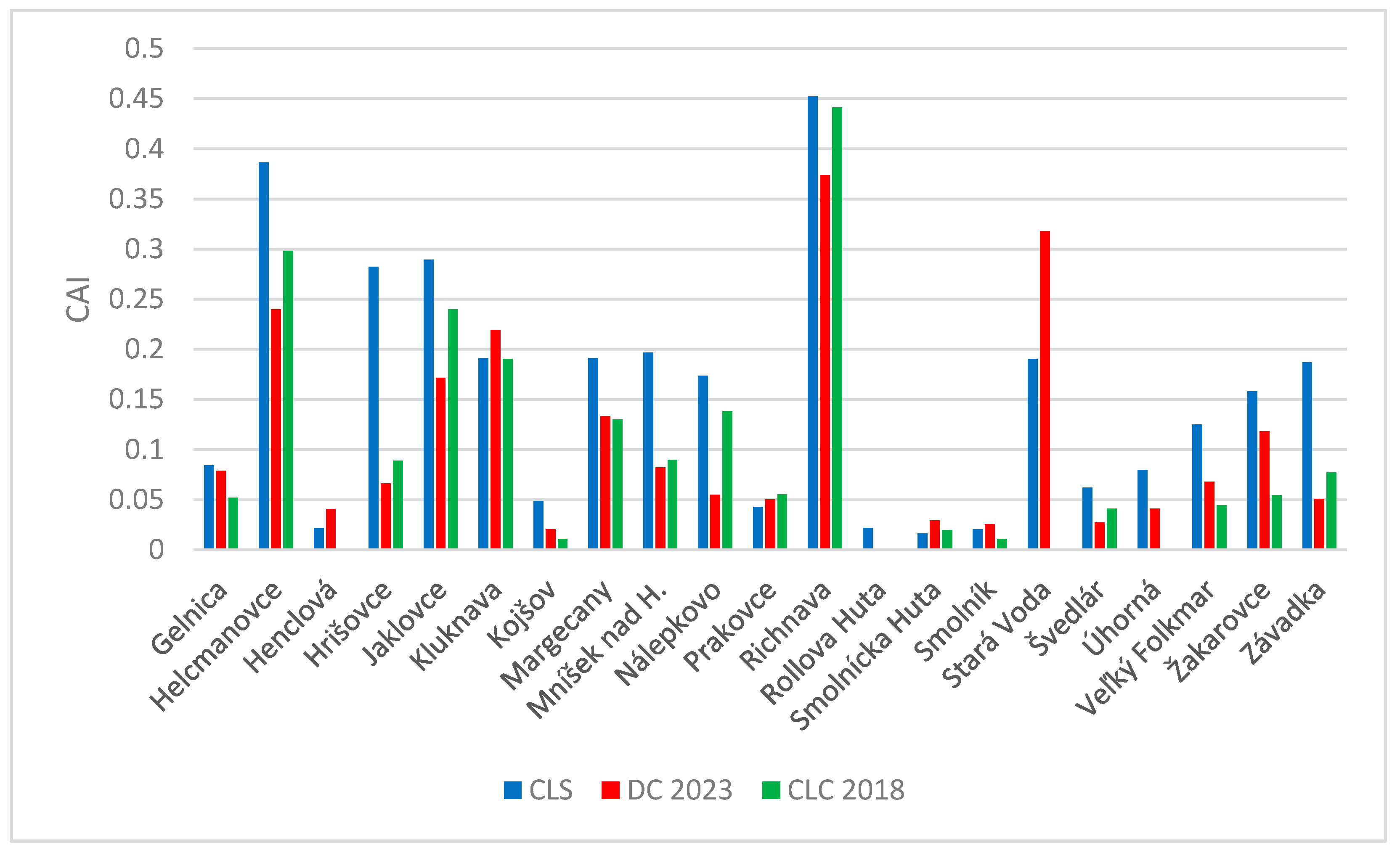 Sustainability 16 10167 g006 Sustainability 16 10167 g006