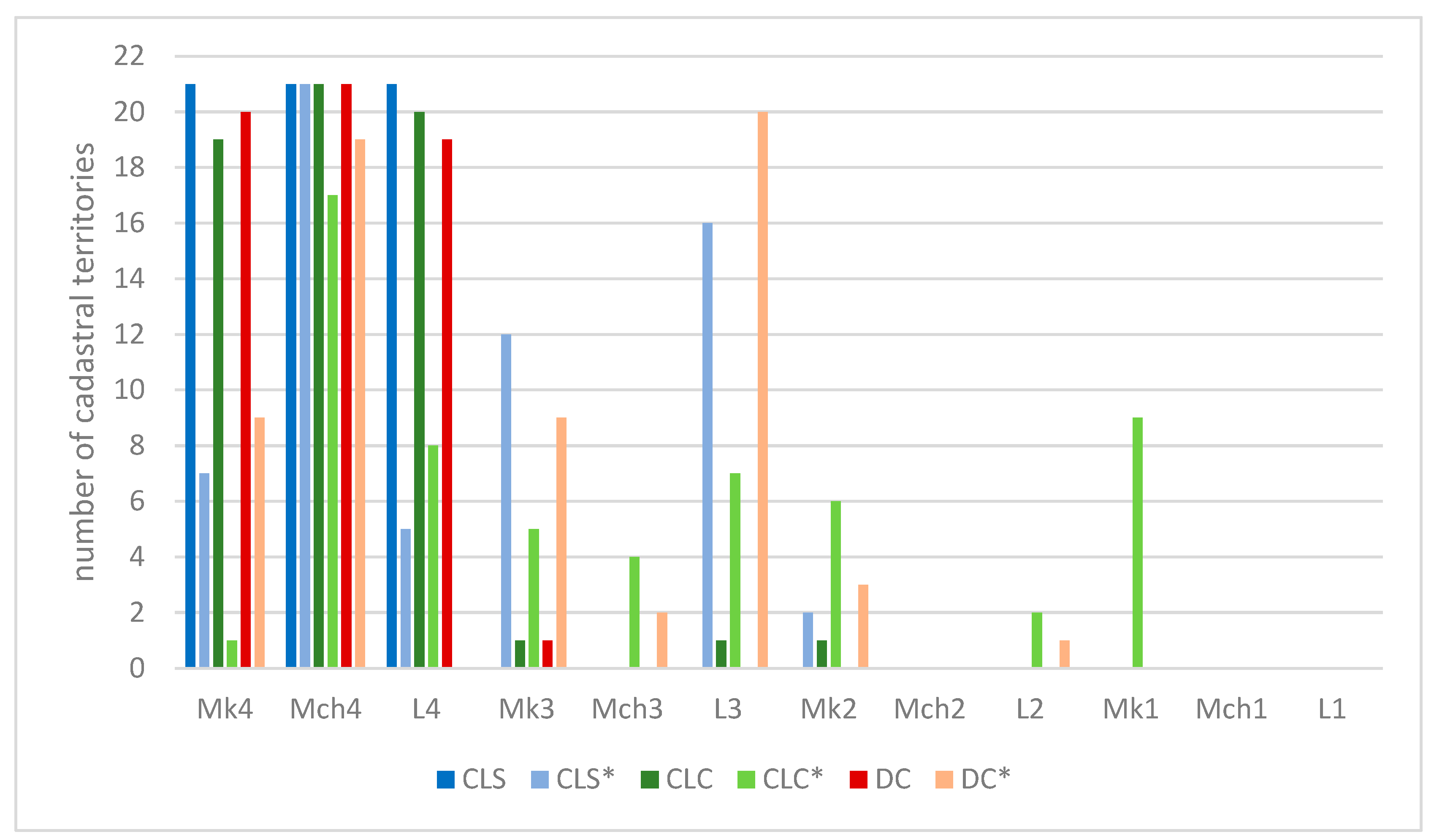 Sustainability 16 10167 g007 Sustainability 16 10167 g007