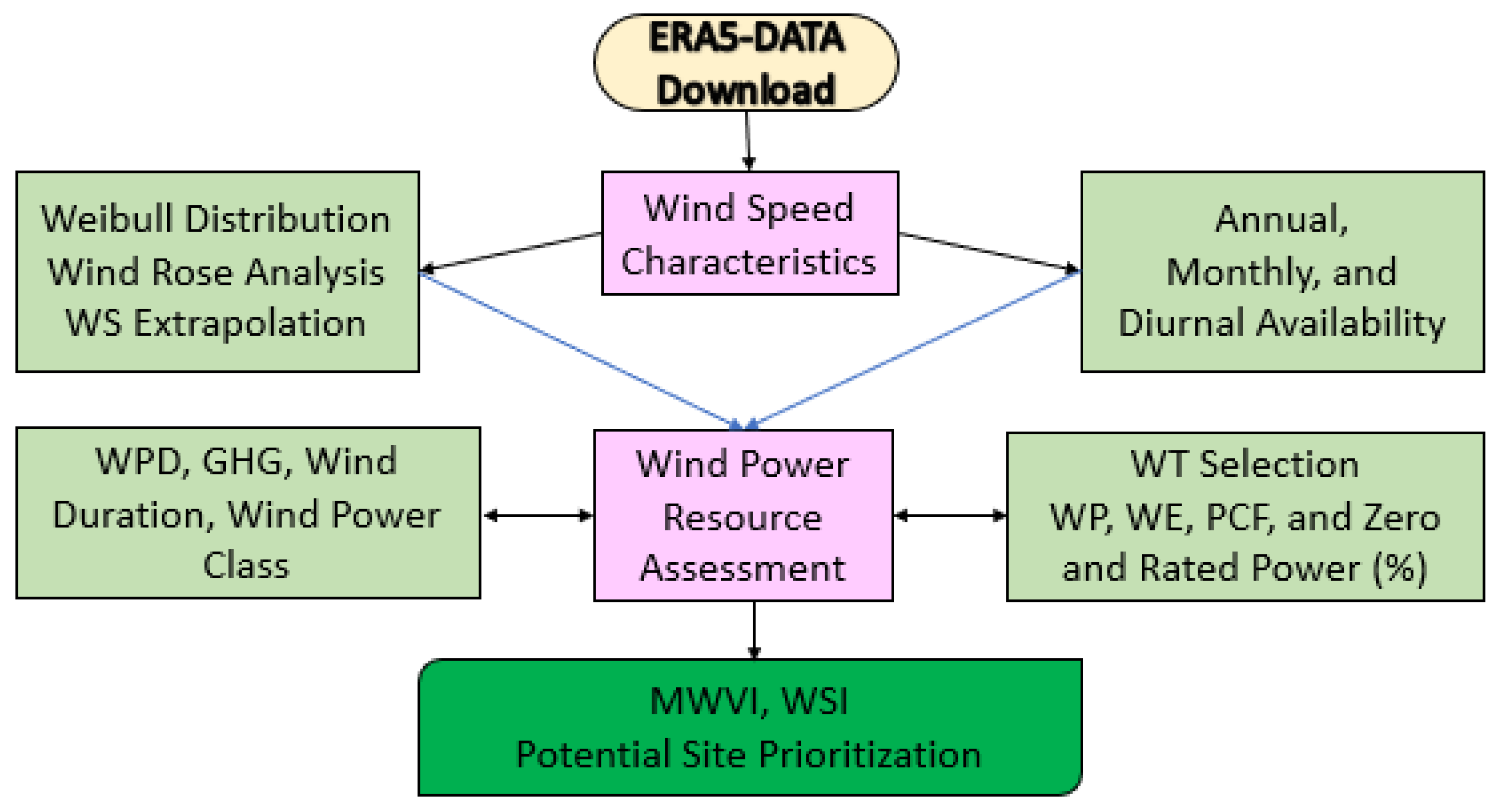 Sustainability 16 10169 g002
