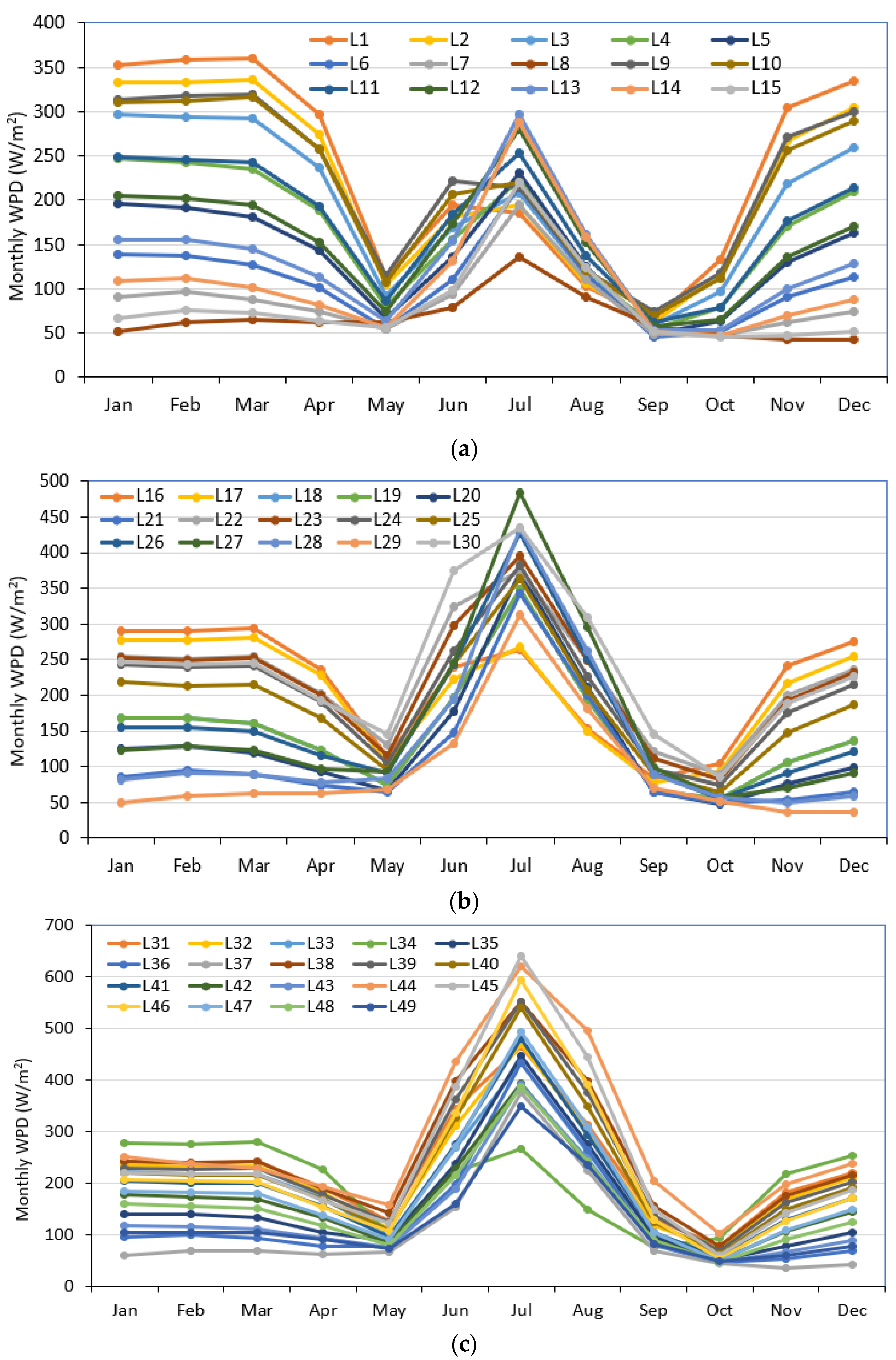 Sustainability 16 10169 g005