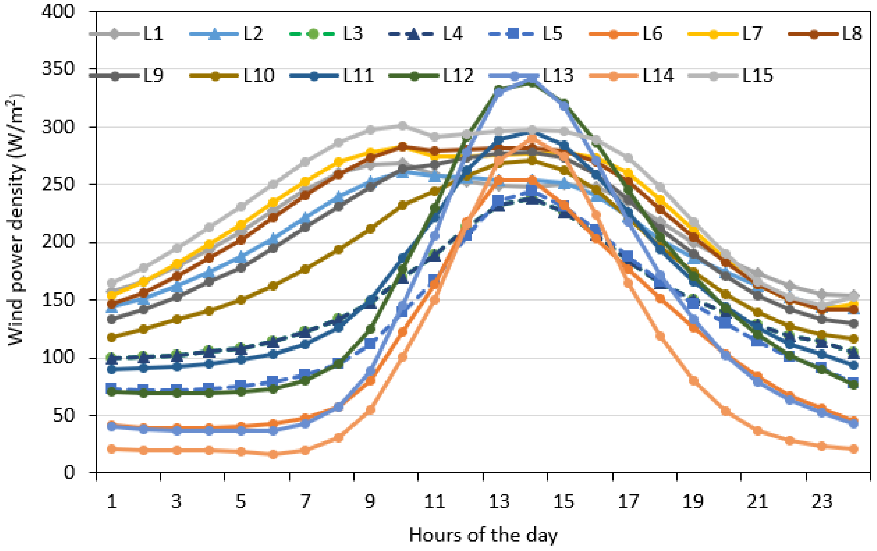 Sustainability 16 10169 g007