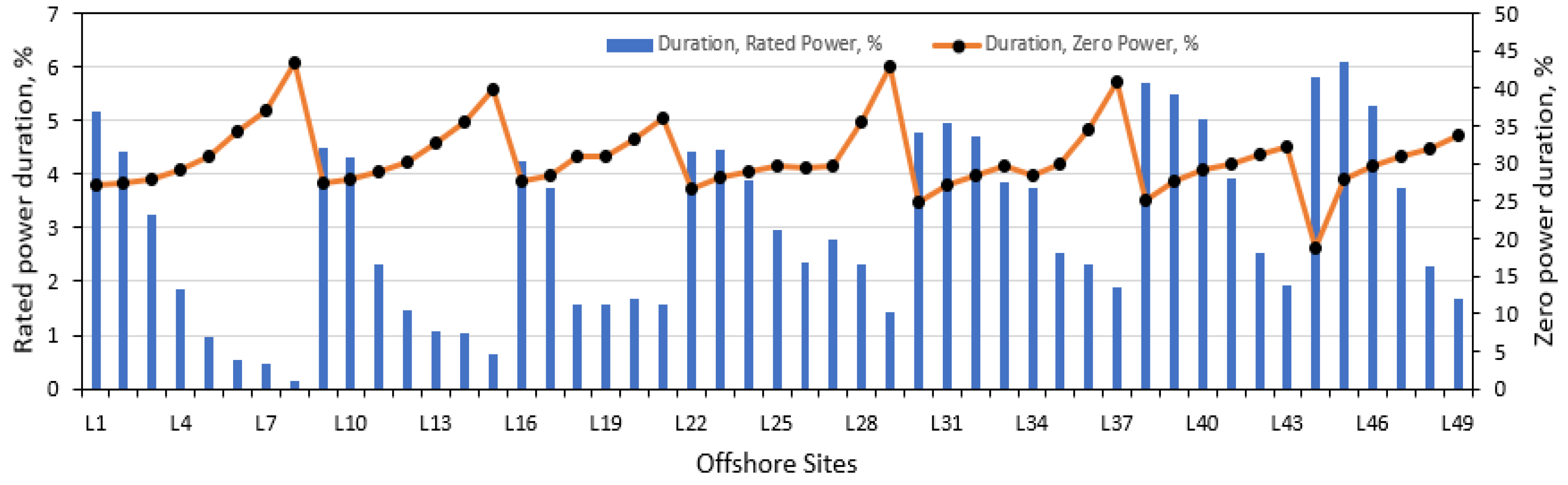 Sustainability 16 10169 g011