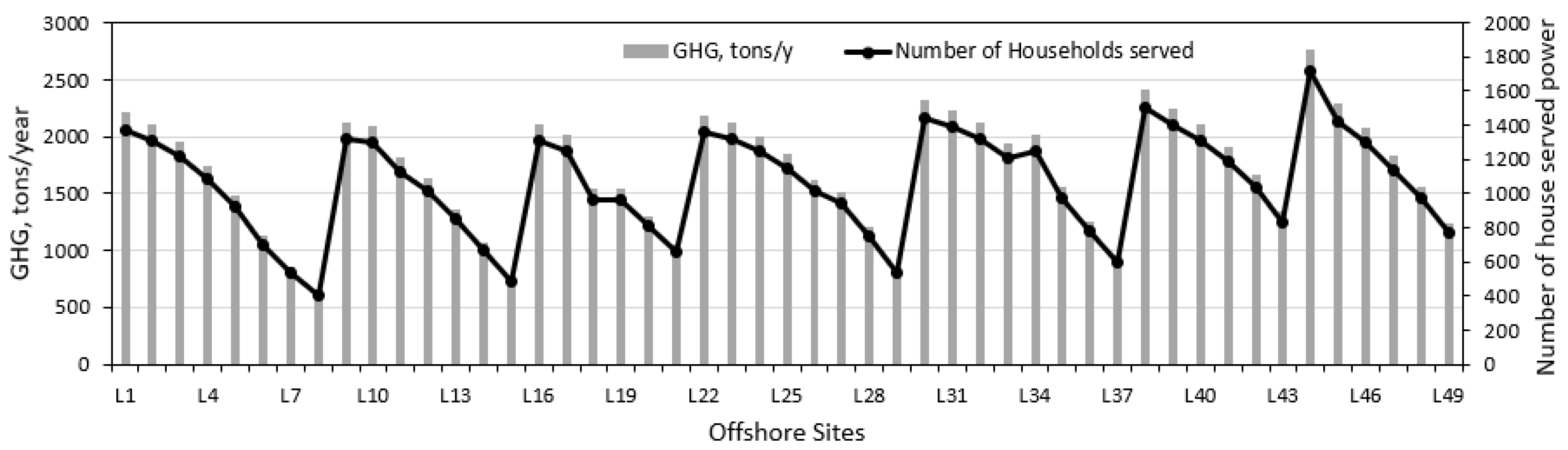 Sustainability 16 10169 g012