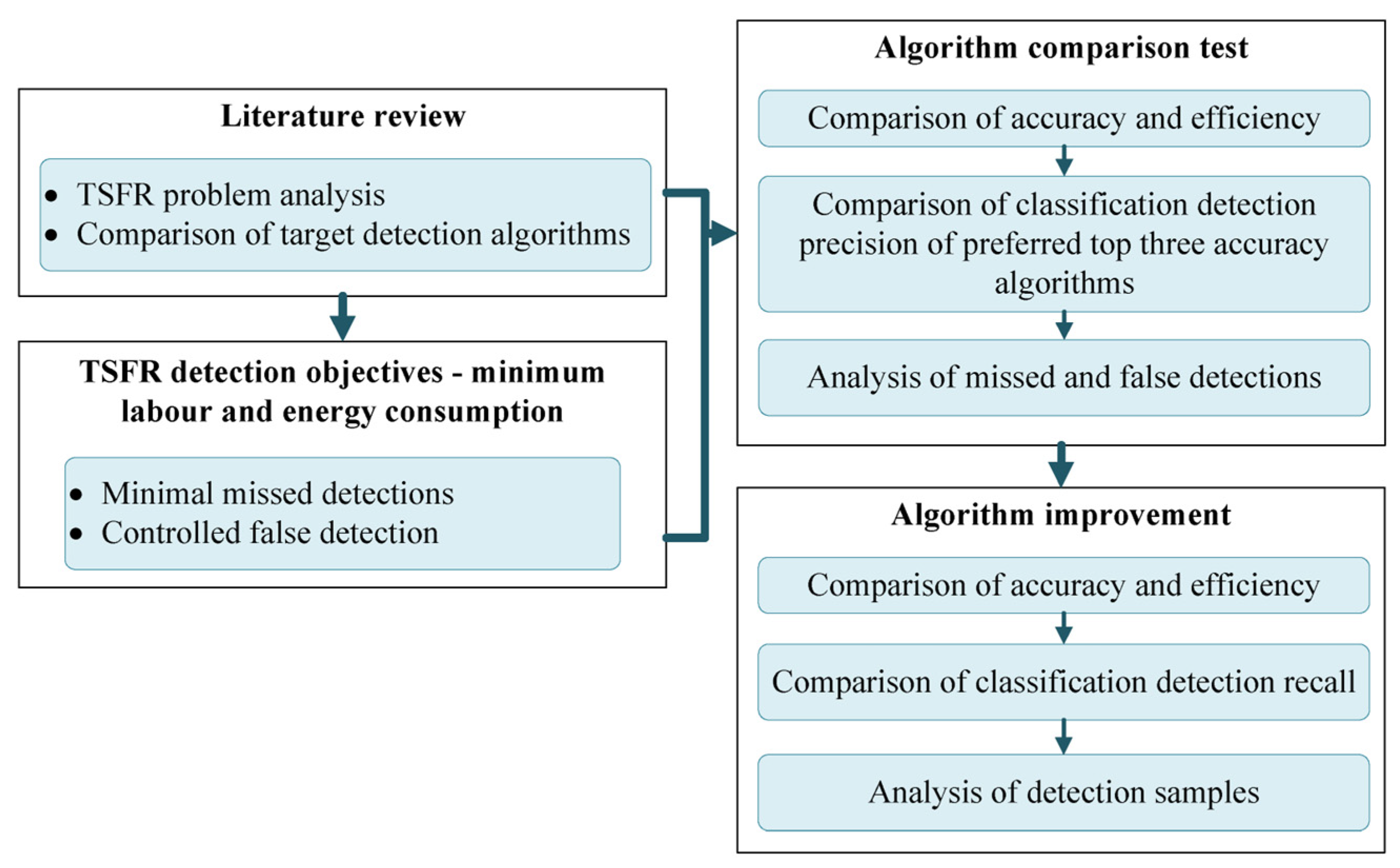 Sustainability 16 10172 g001