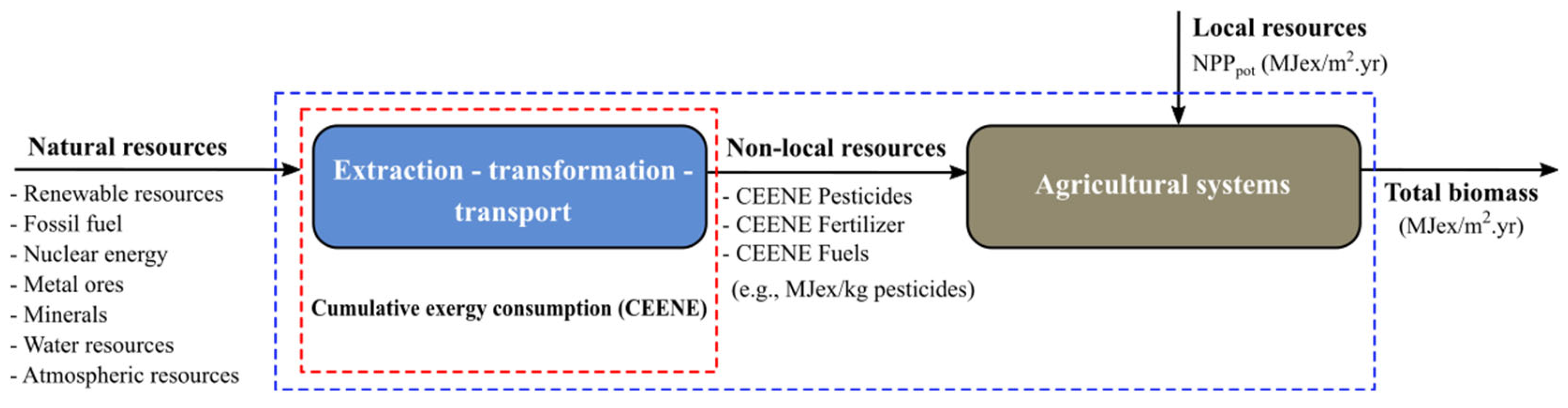 Sustainability 16 10173 g002