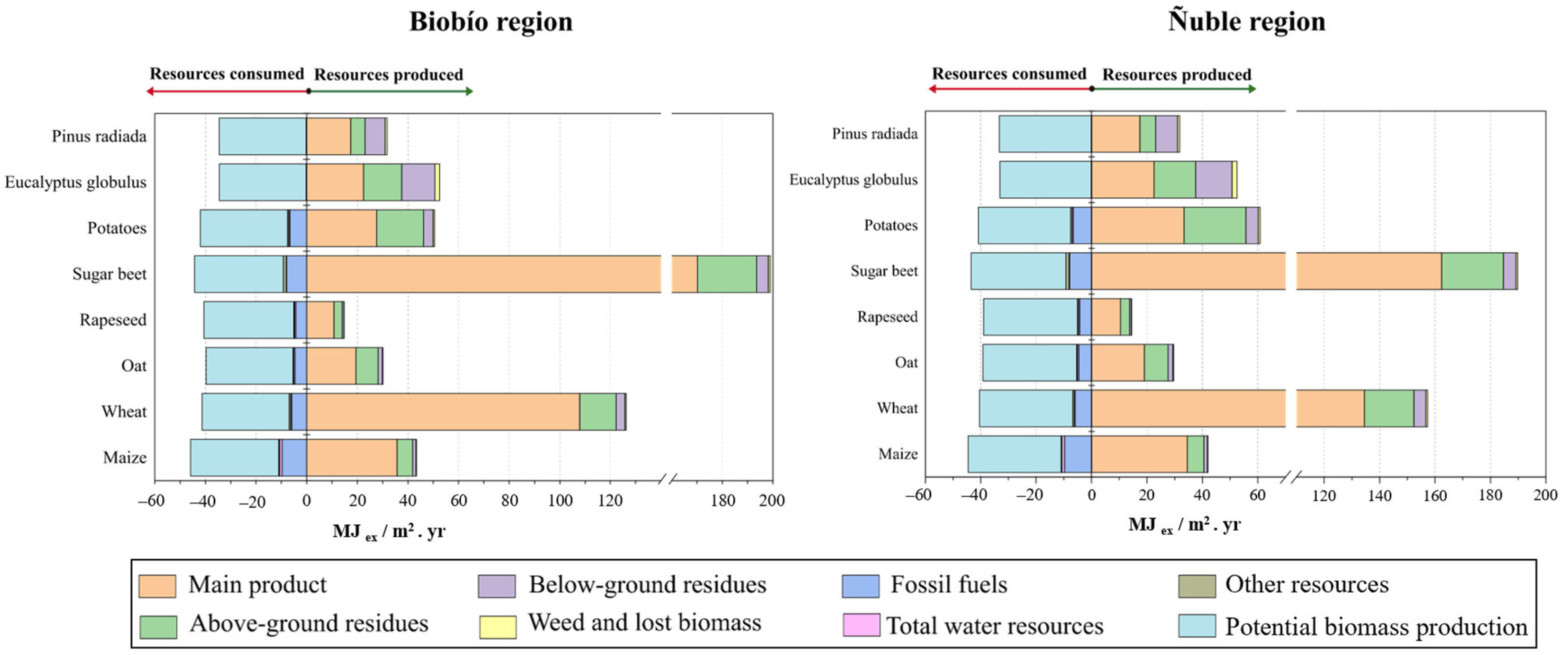 Sustainability 16 10173 g004