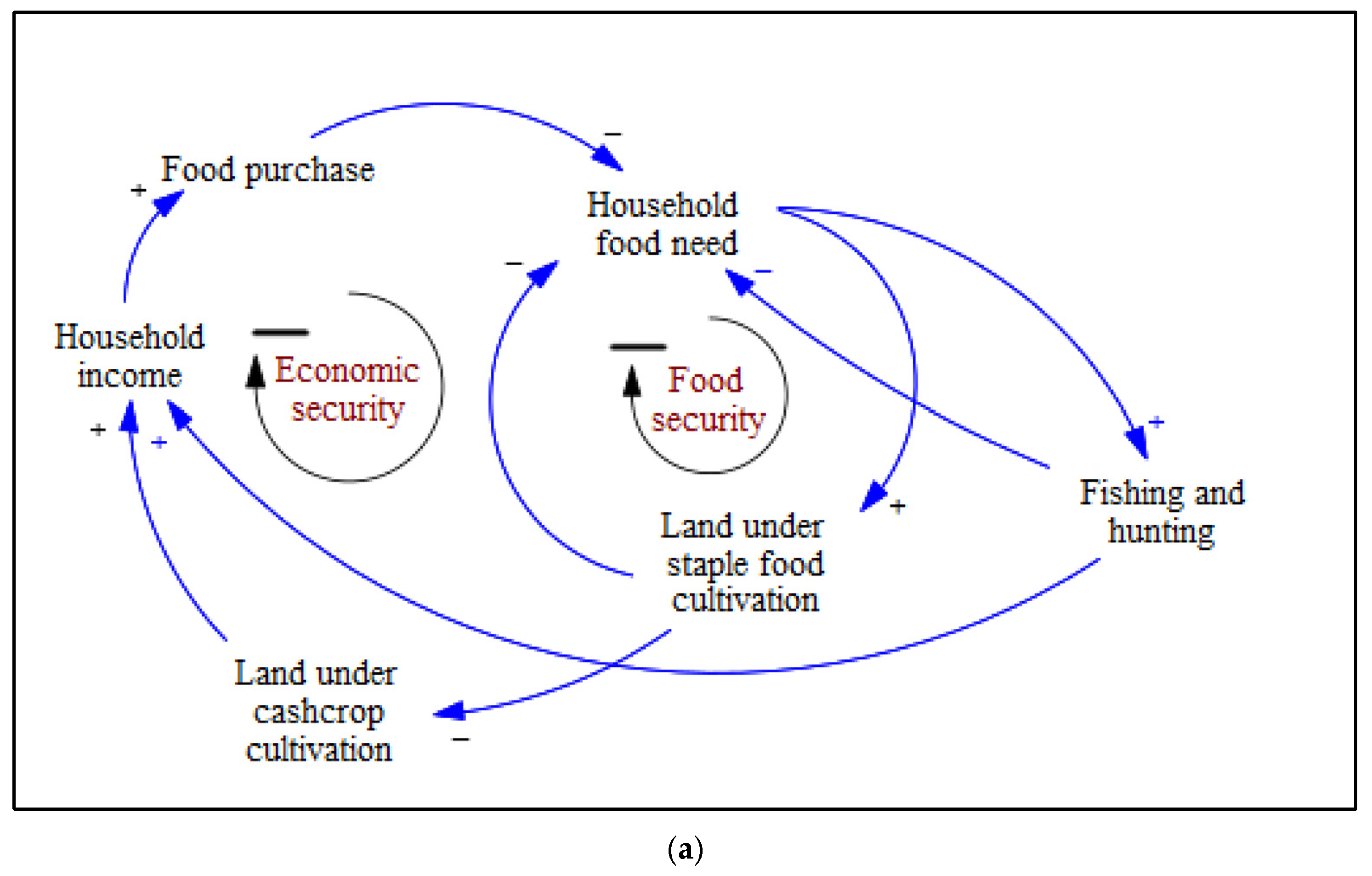 Sustainability 16 10174 g005a