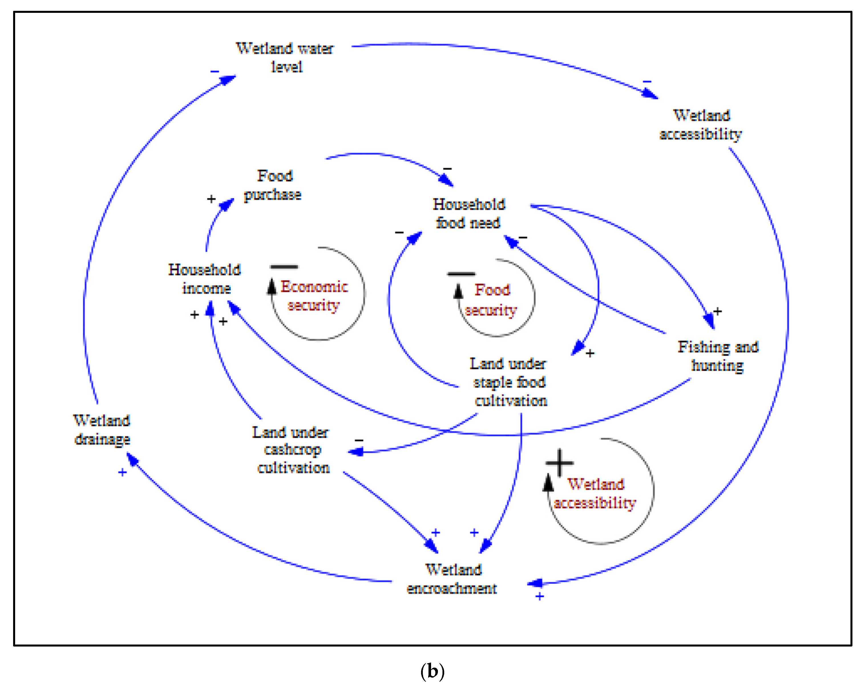 Sustainability 16 10174 g005b