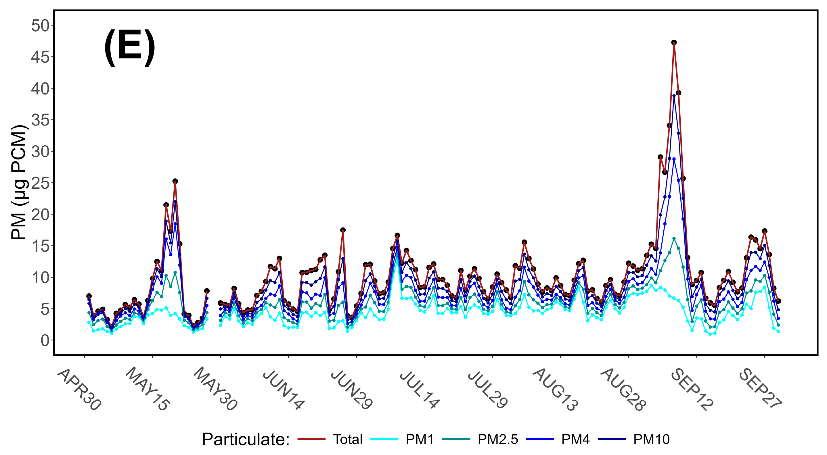 Sustainability 16 10175 g003c