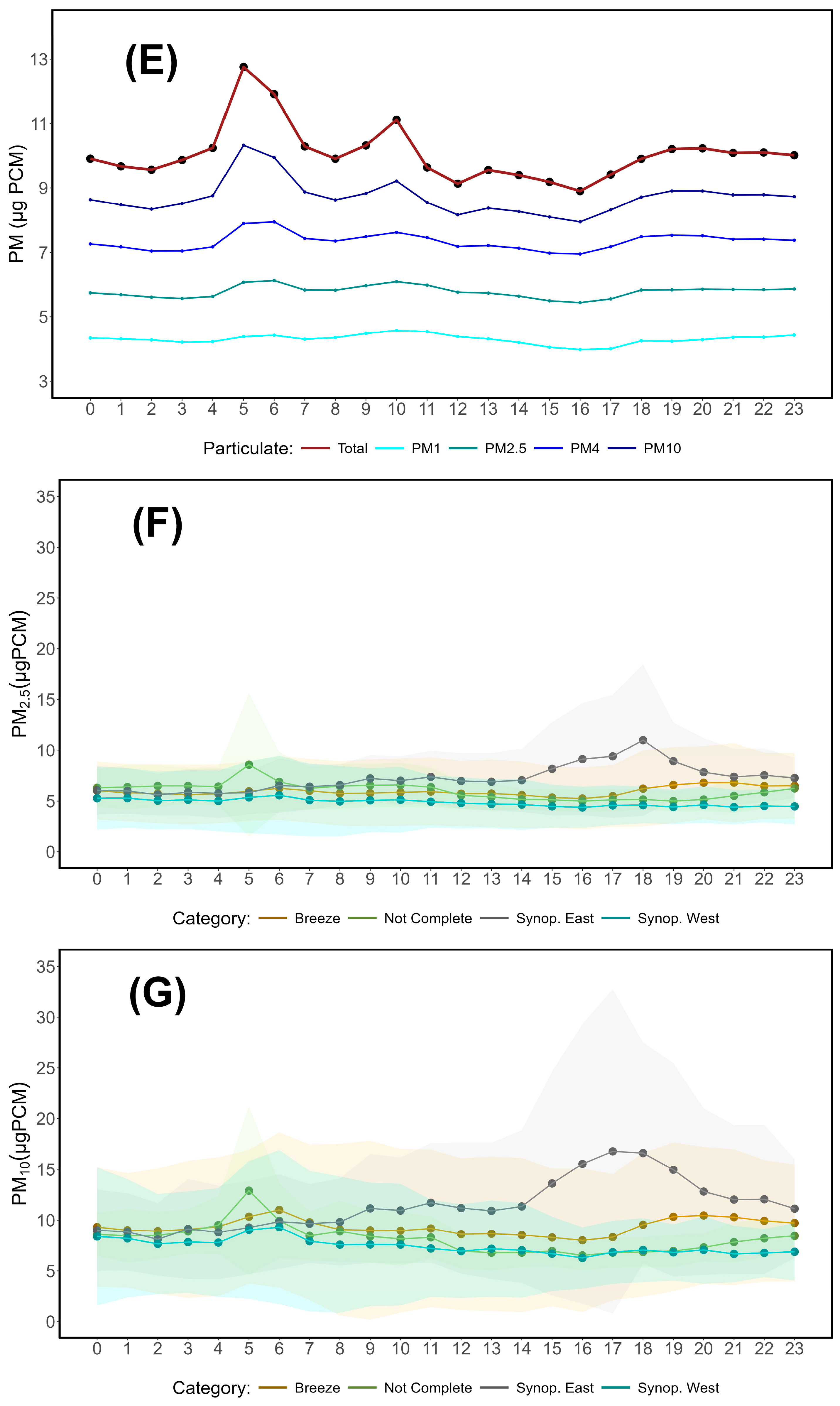 Sustainability 16 10175 g007c