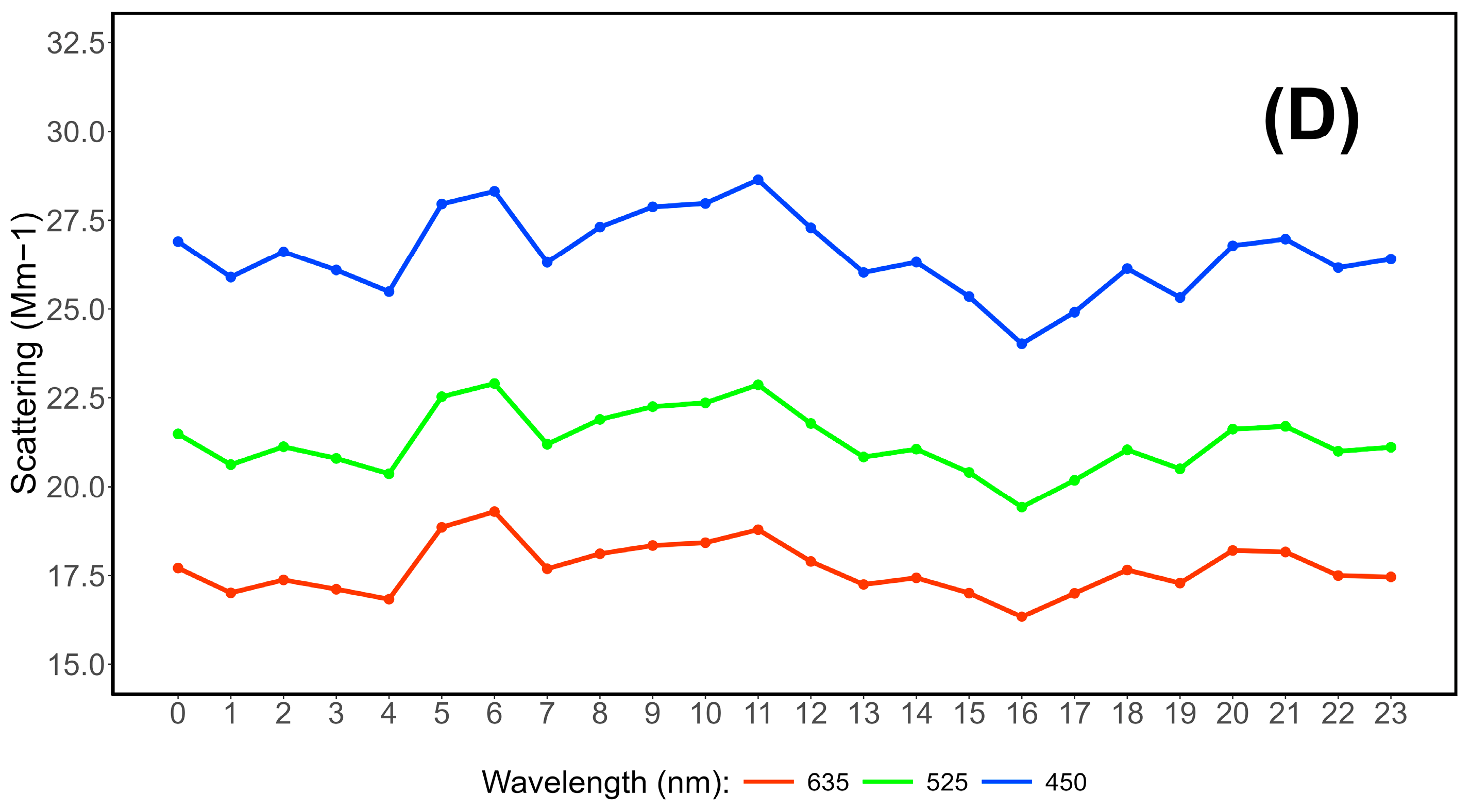Sustainability 16 10175 g008b