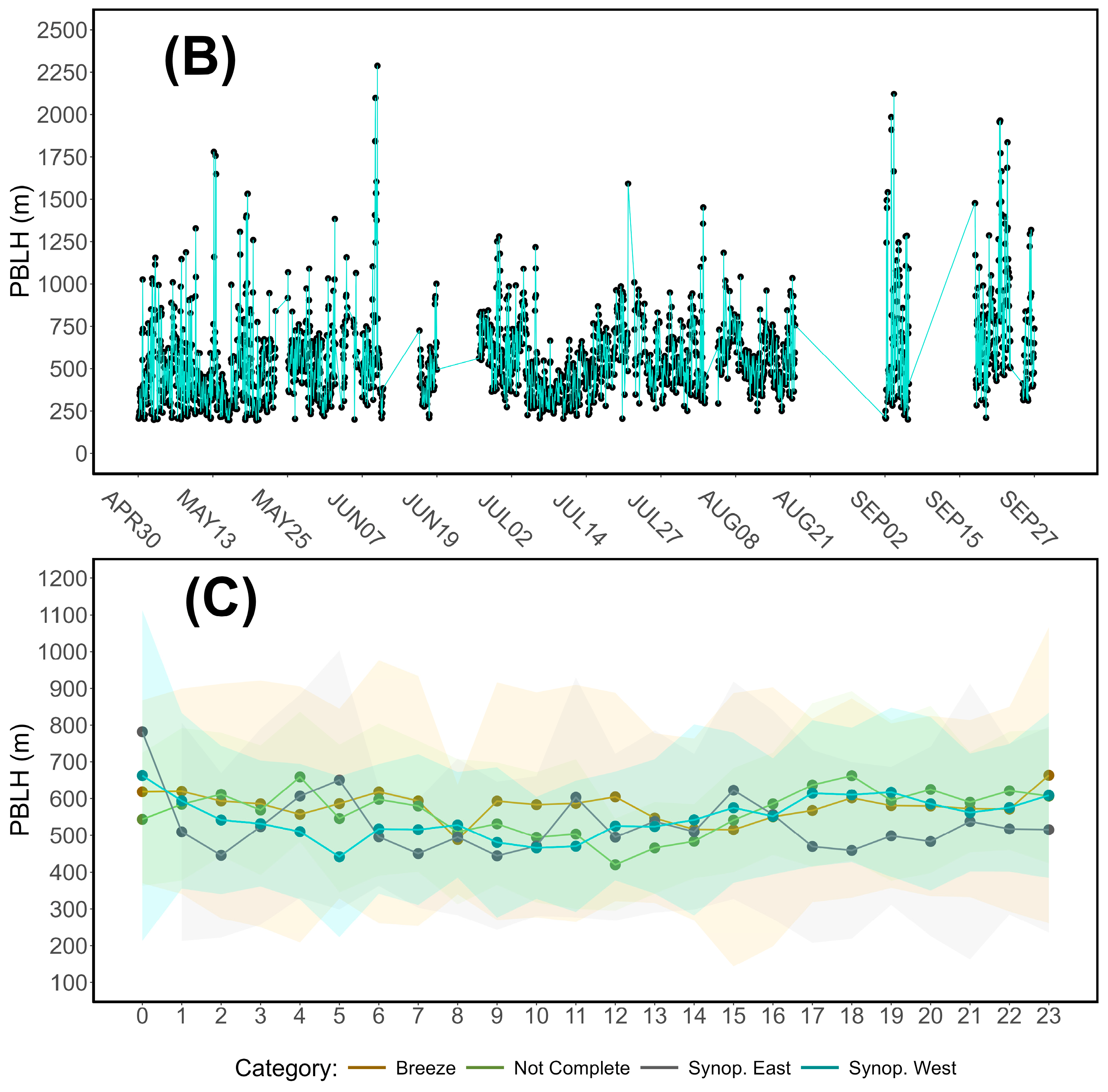Sustainability 16 10175 g010b