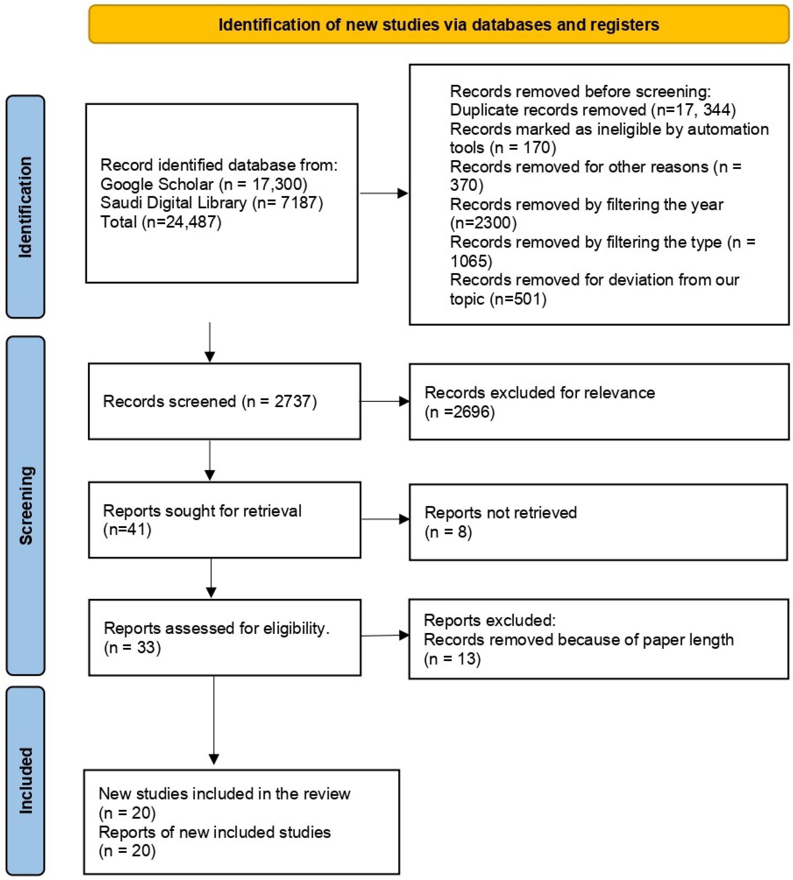 Sustainability 16 10177 g001