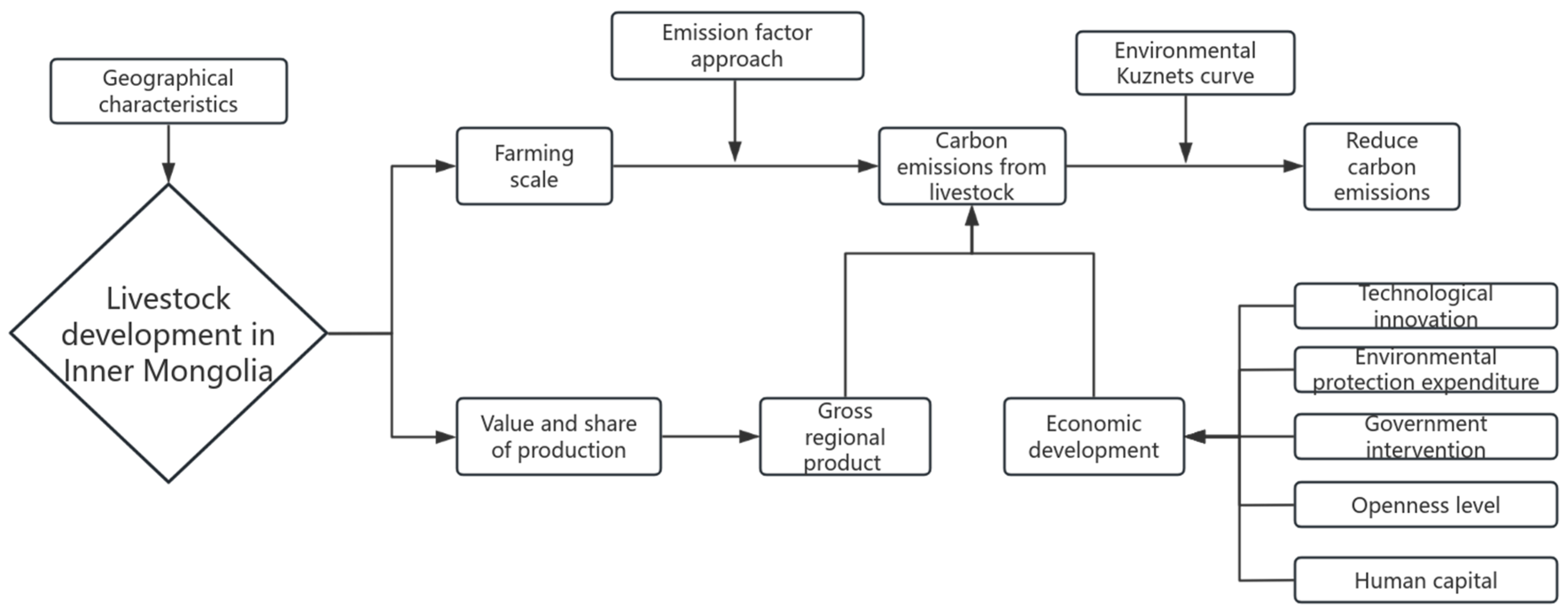 Sustainability 16 10180 g001