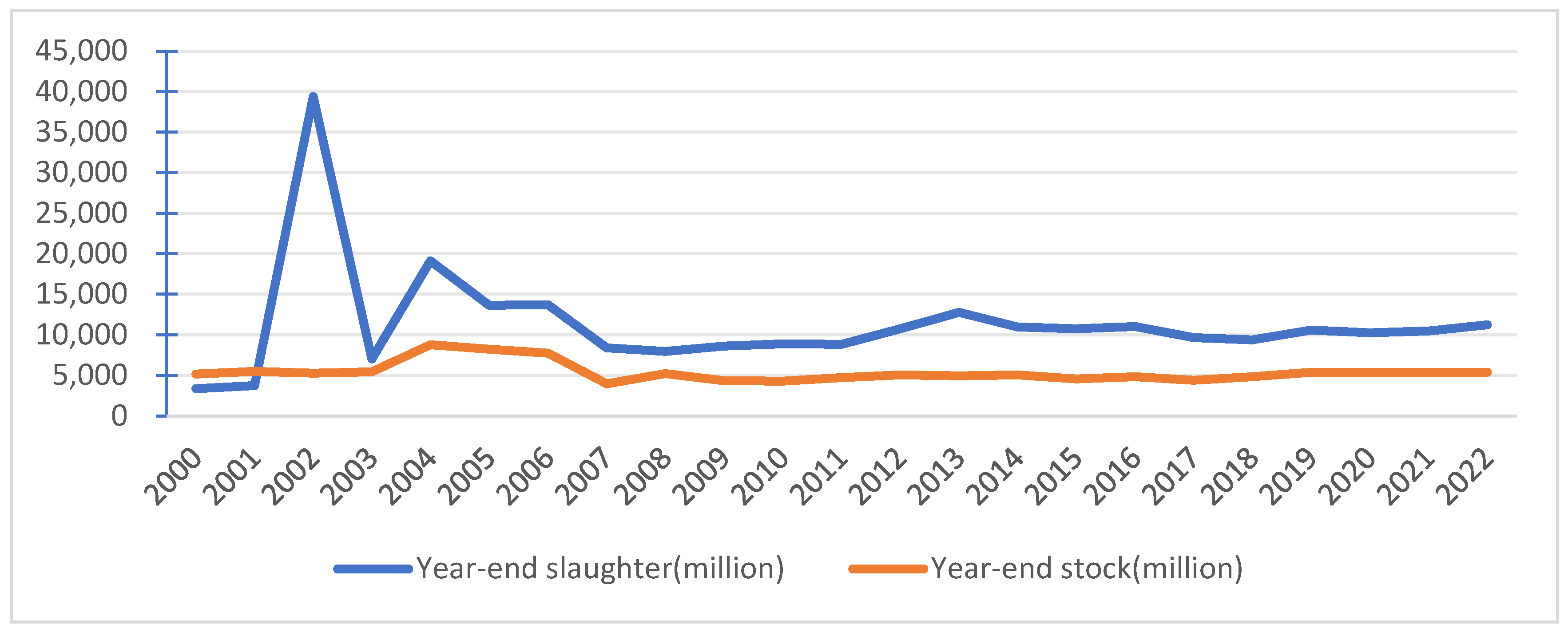 Sustainability 16 10180 g005