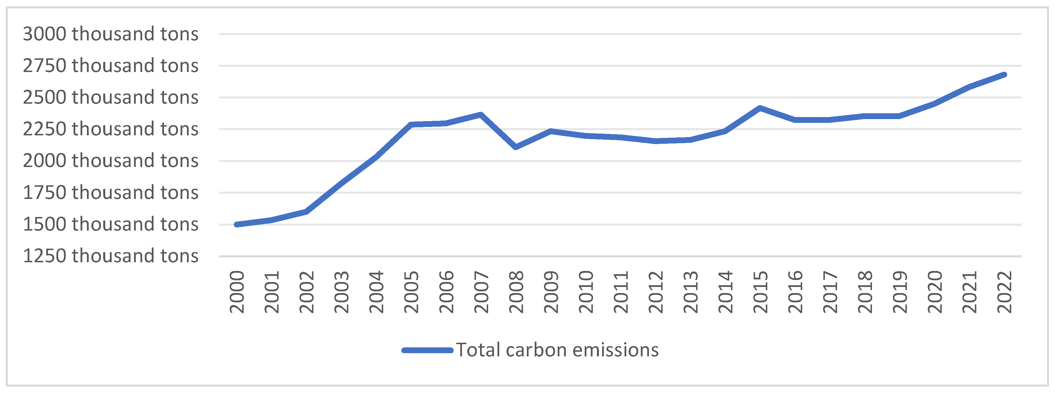 Sustainability 16 10180 g007