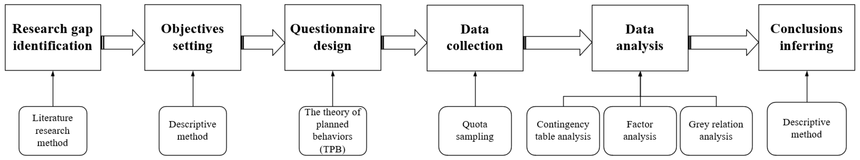 Sustainability 16 10182 g001