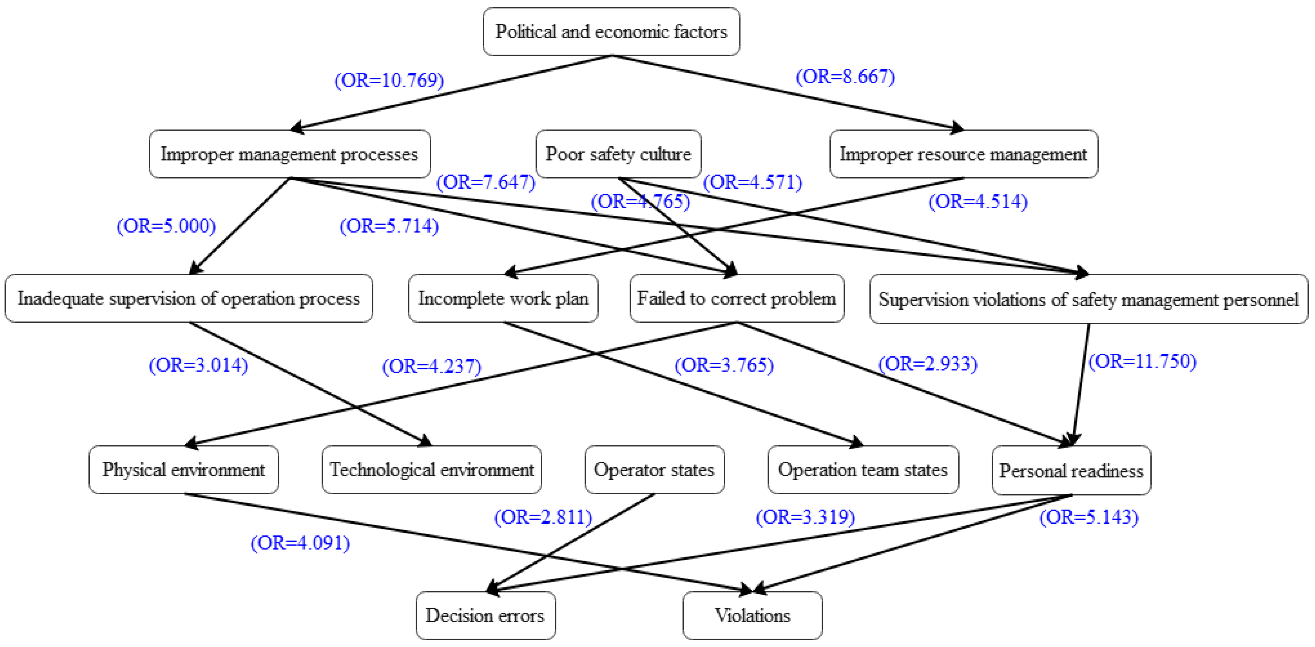 Sustainability 16 10183 g004