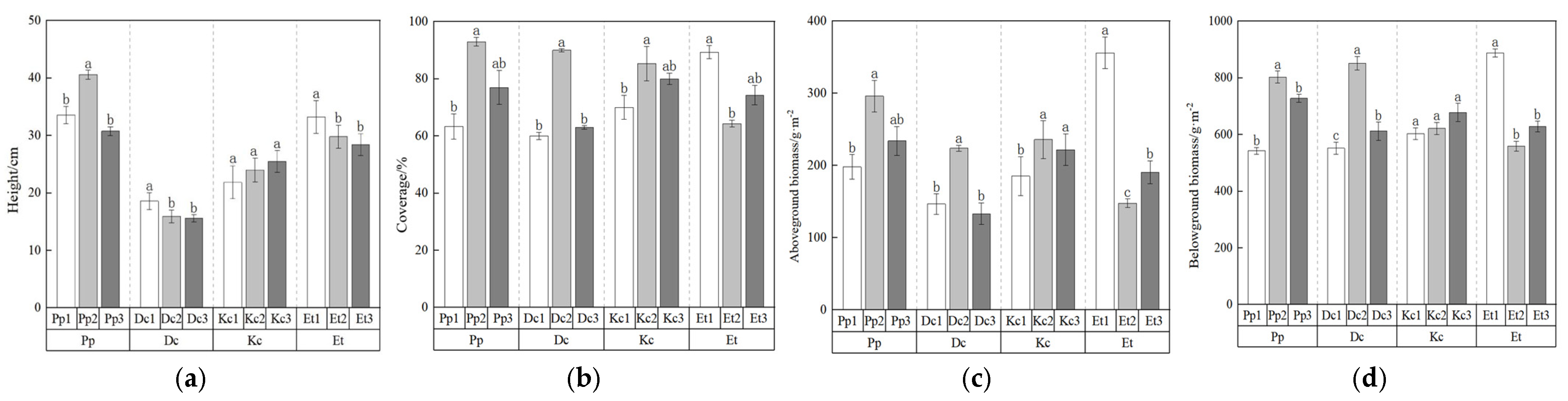 Sustainability 16 10184 g004