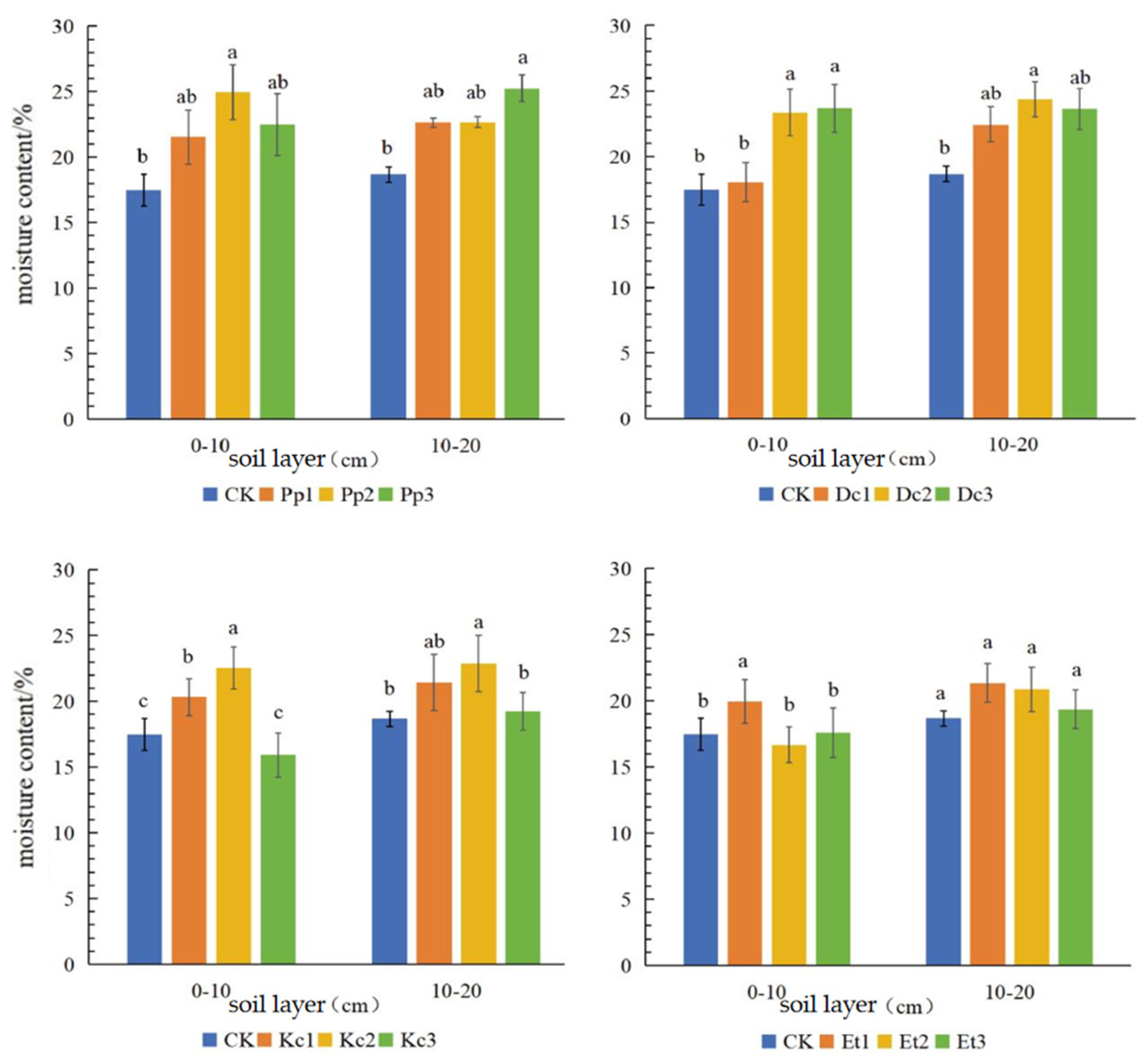 Sustainability 16 10184 g005