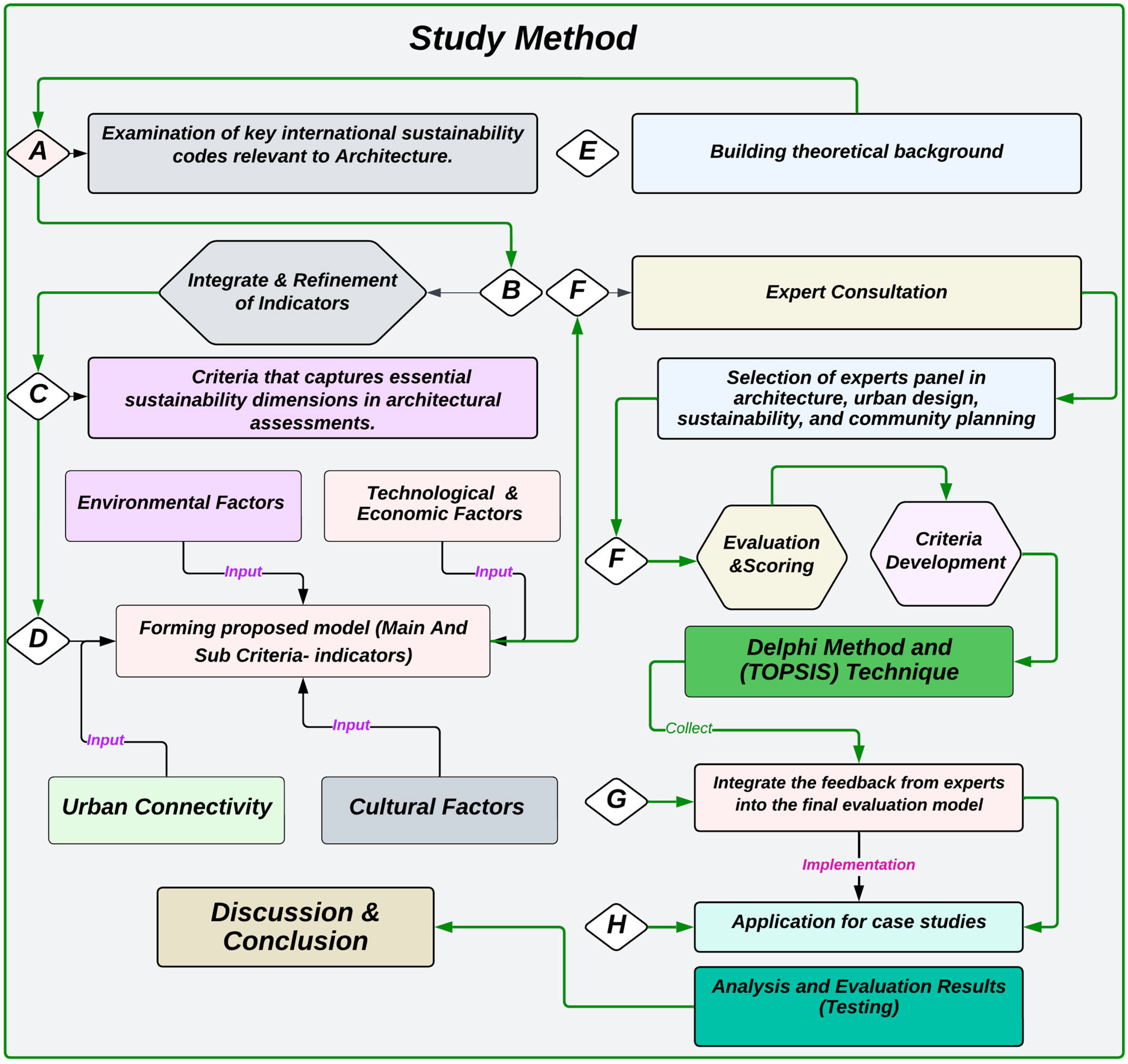 Sustainability 16 10185 g001 Sustainability 16 10185 g001