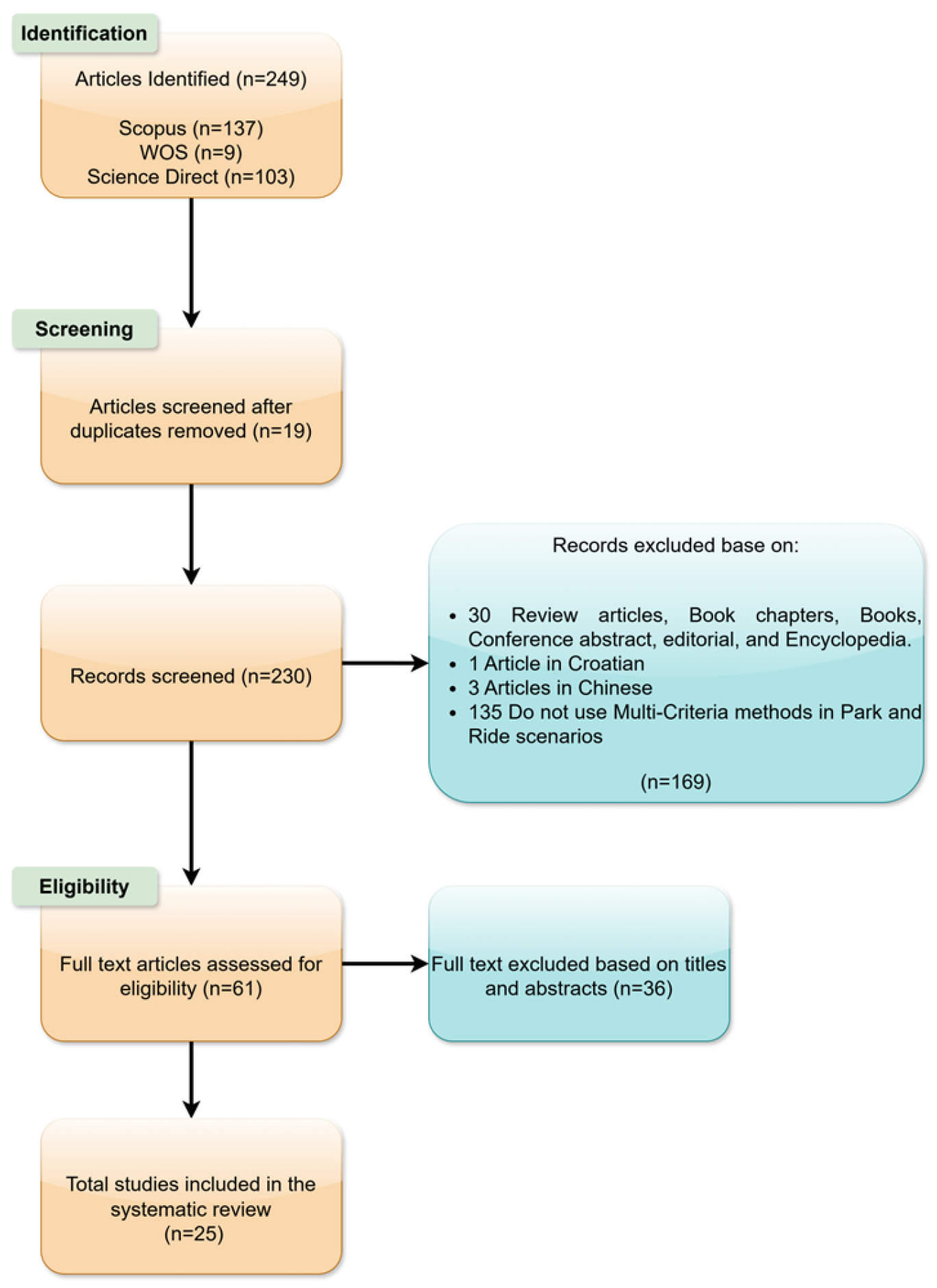 Sustainability 16 10187 g001